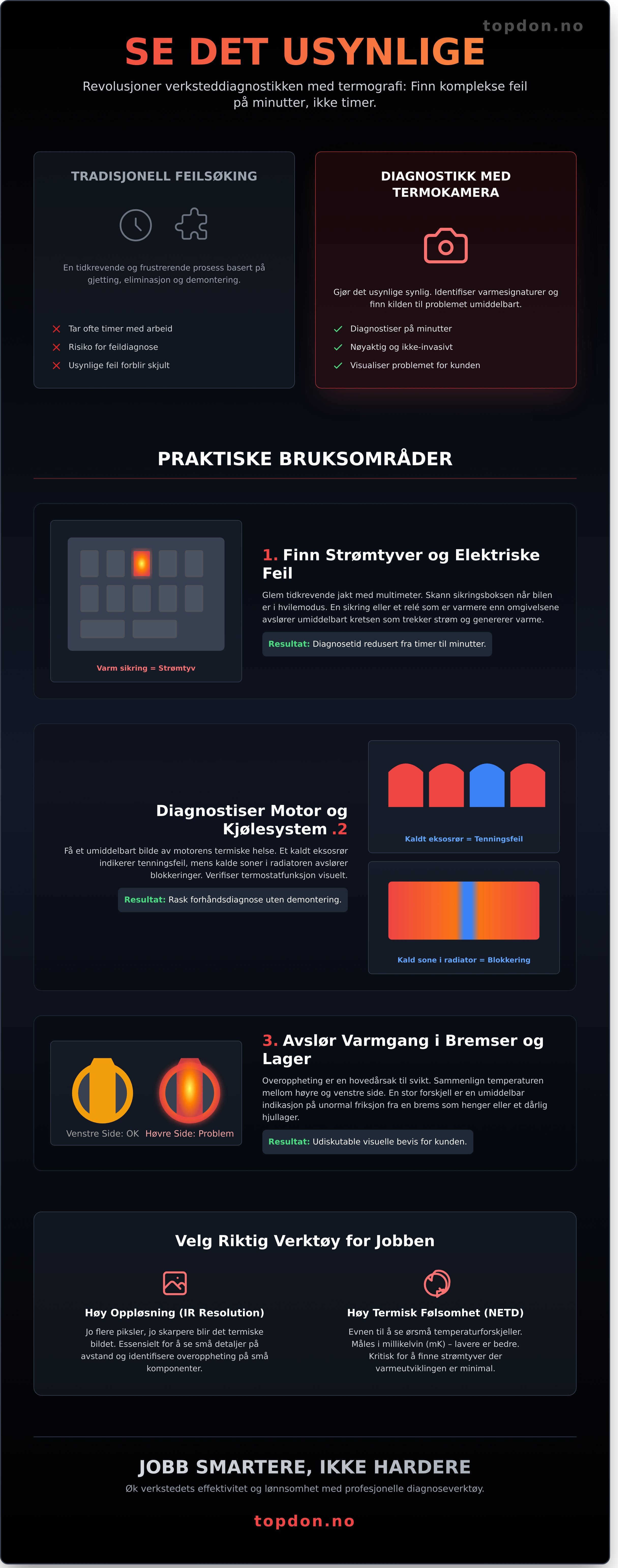 Infrarød kamera infographic - visual guide