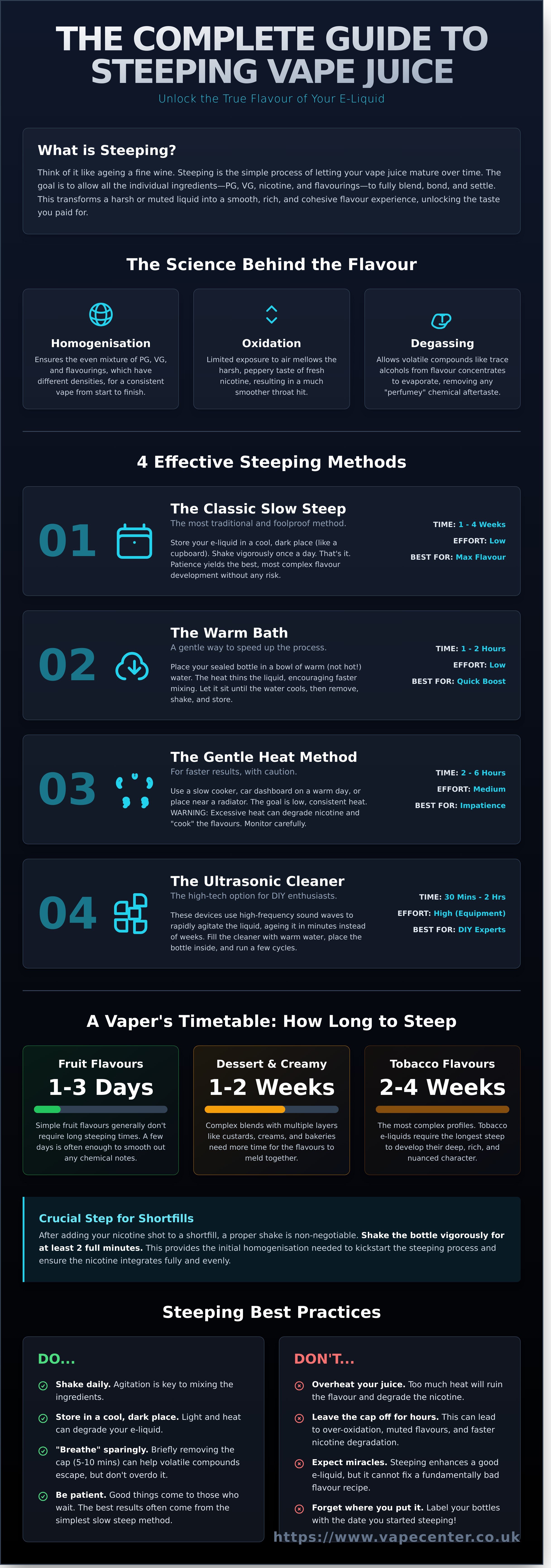 Steeping vape juice guide infographic - visual guide