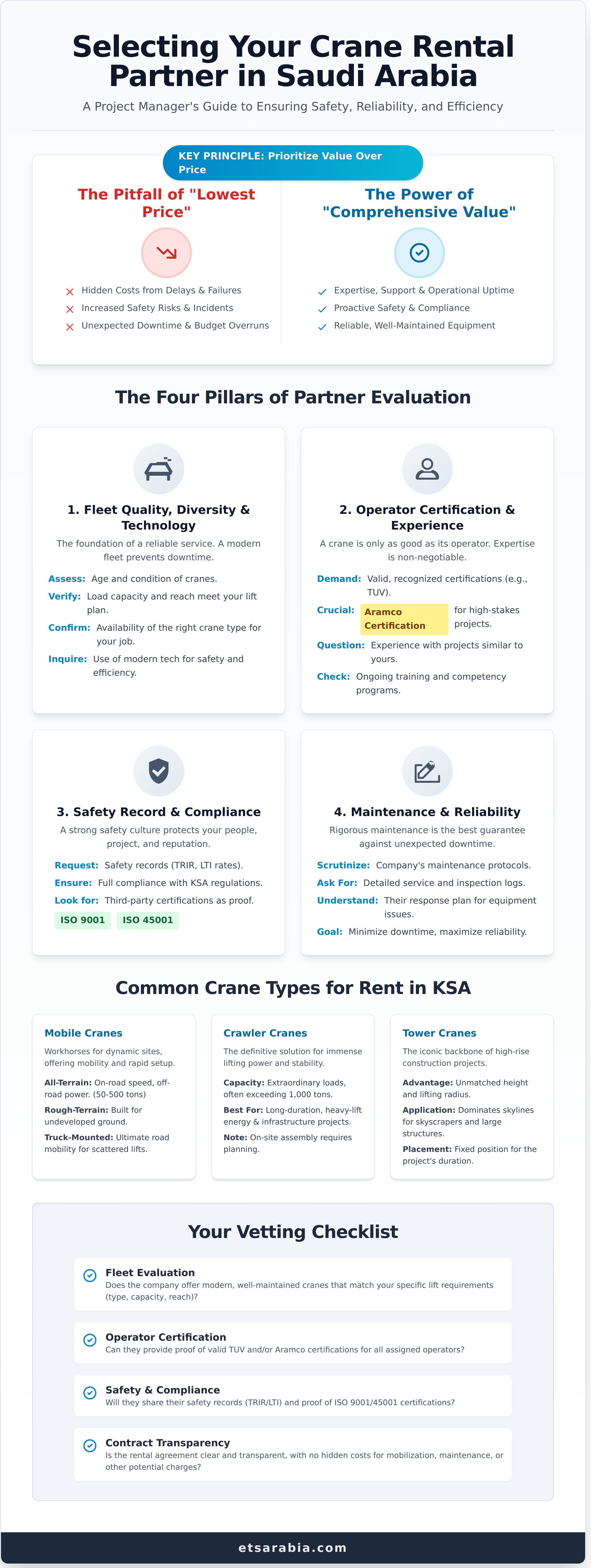 Crane rental companies in saudi arabia