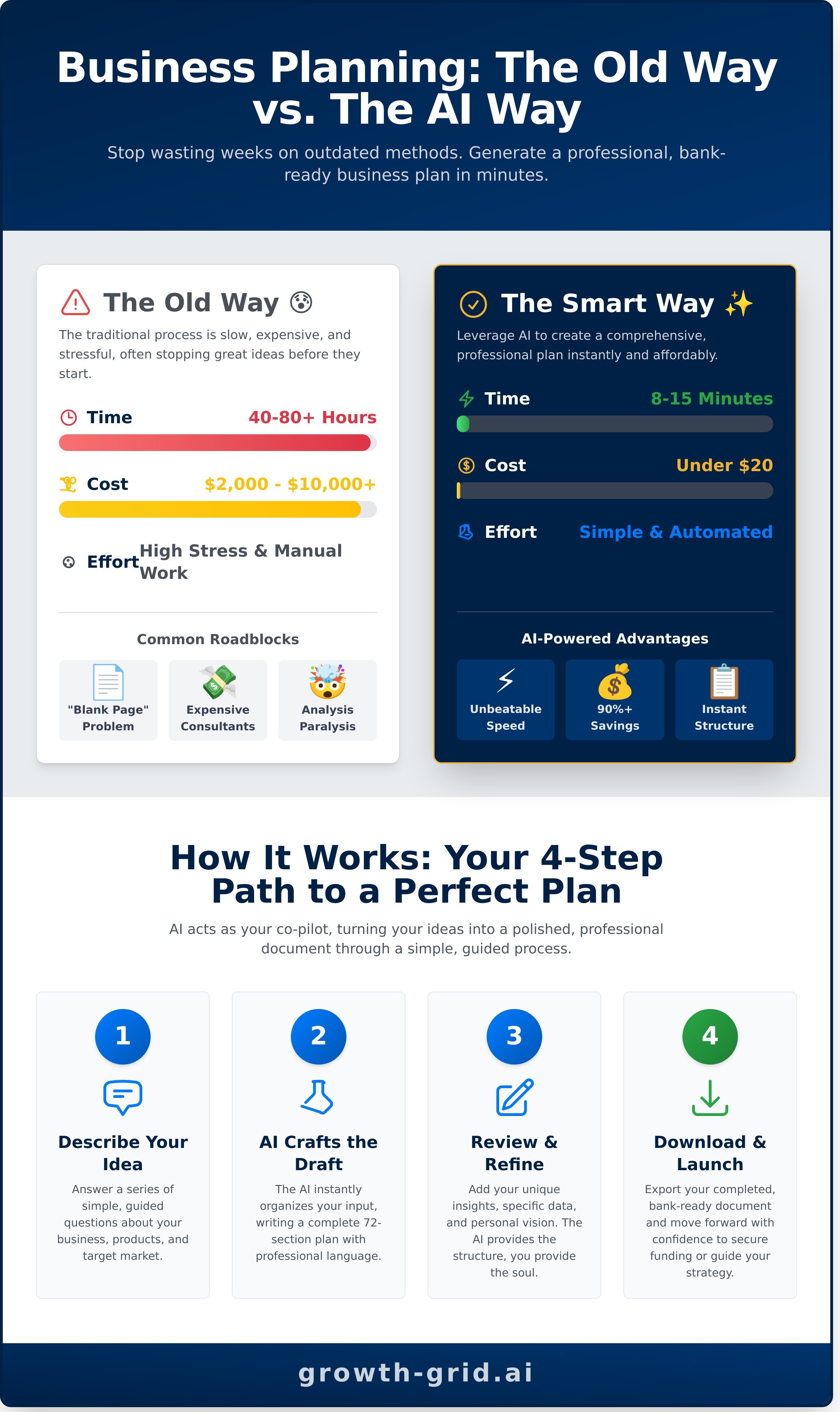 Generate a business plan