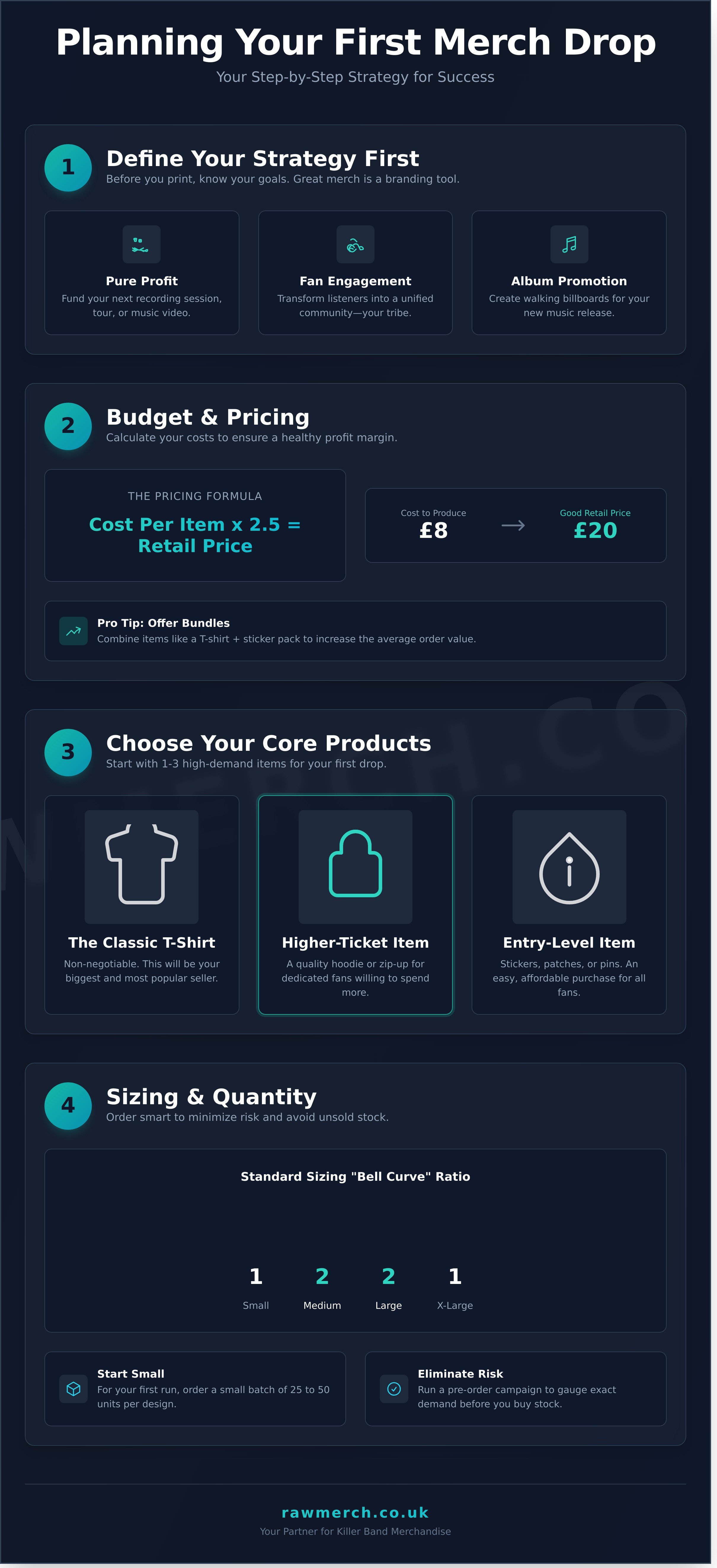 Band merchandise infographic - visual guide