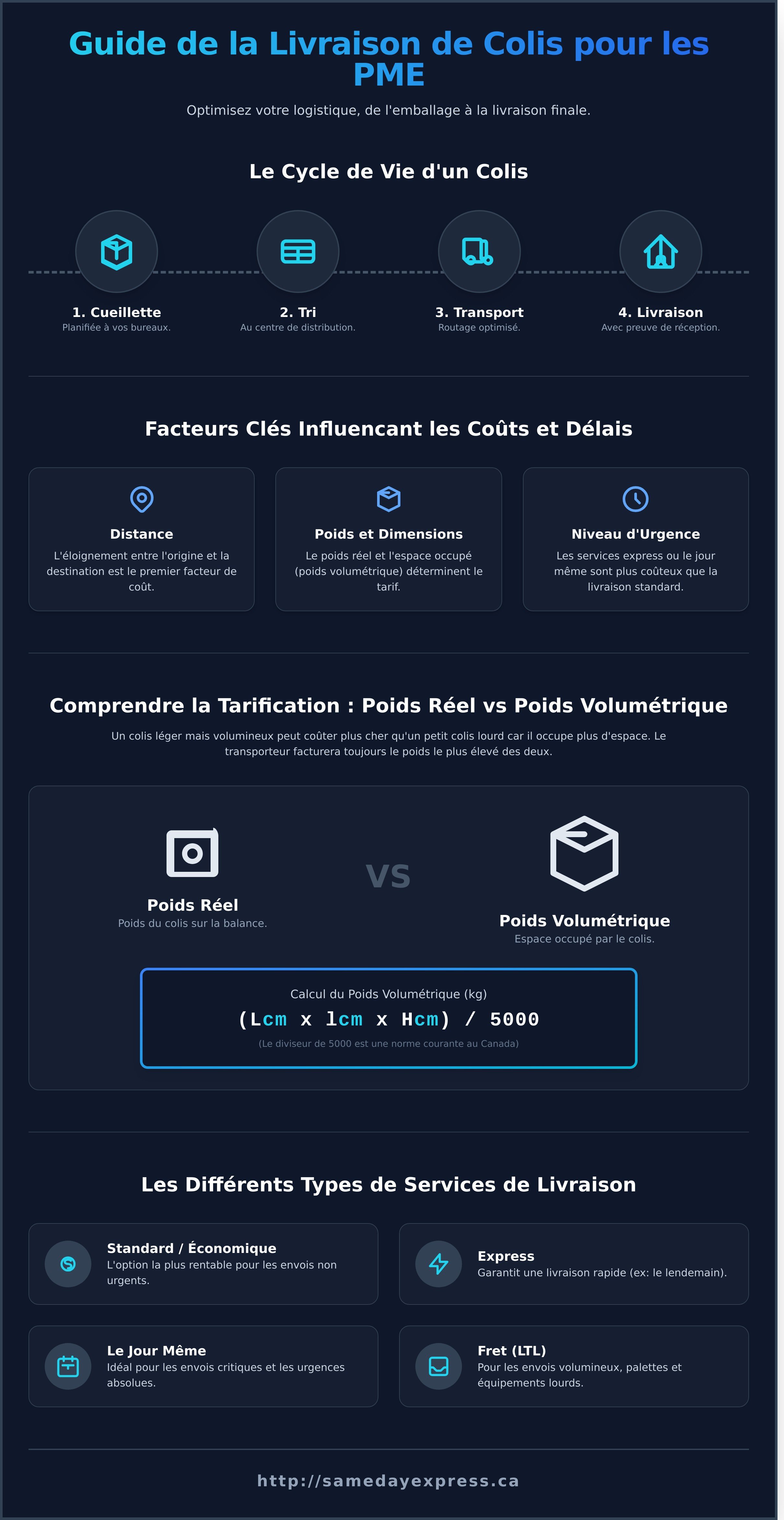Livraison de colis