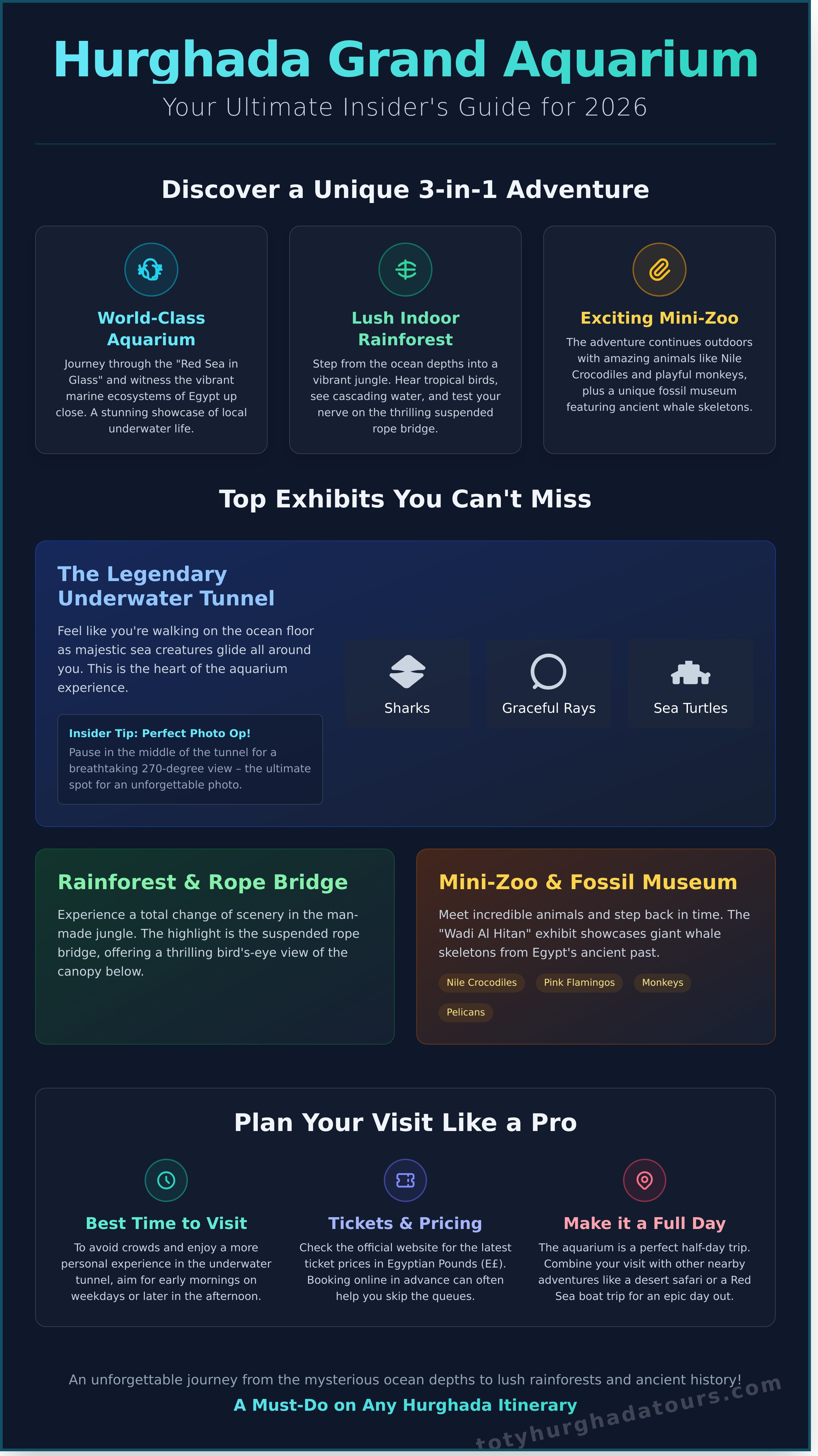 Hurghada Grand Aquarium 2 Hurghada grand aquarium infographic - visual guide