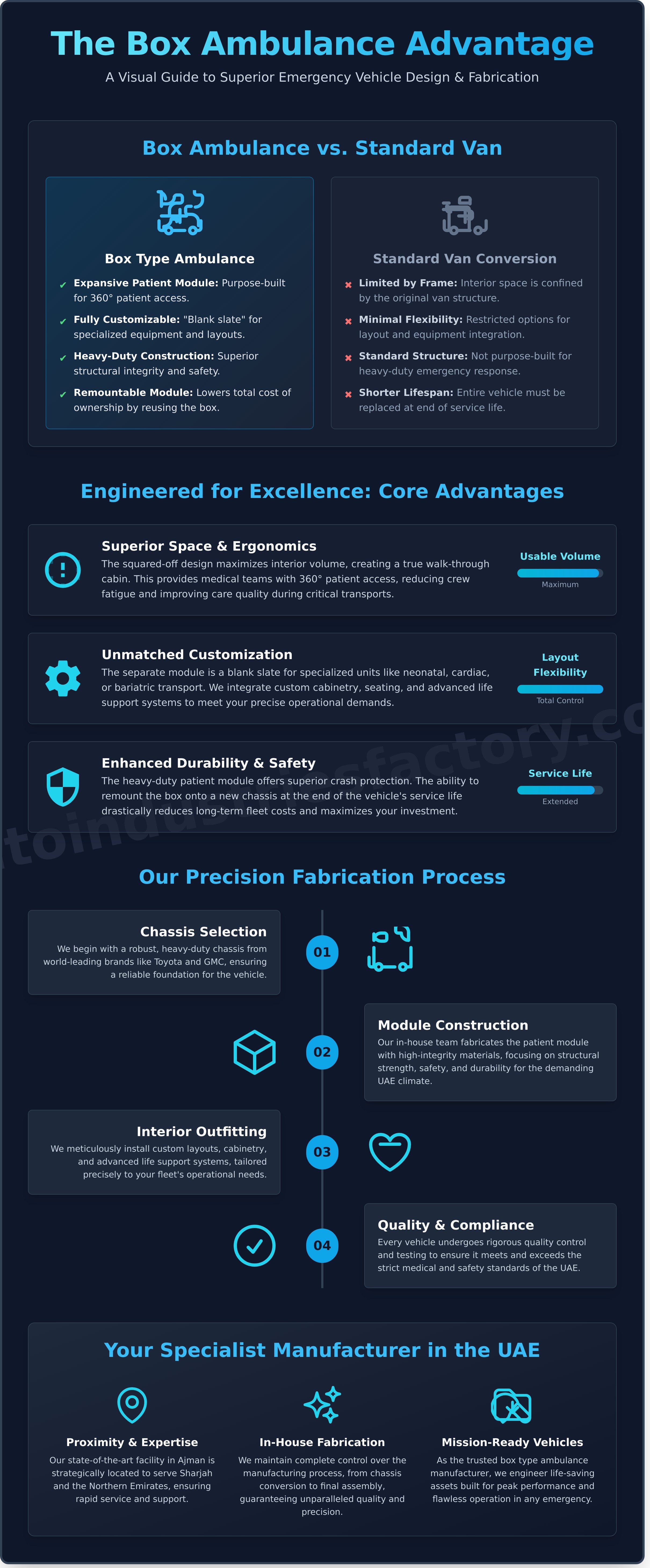 Box type ambulance manufacturer Sharjah