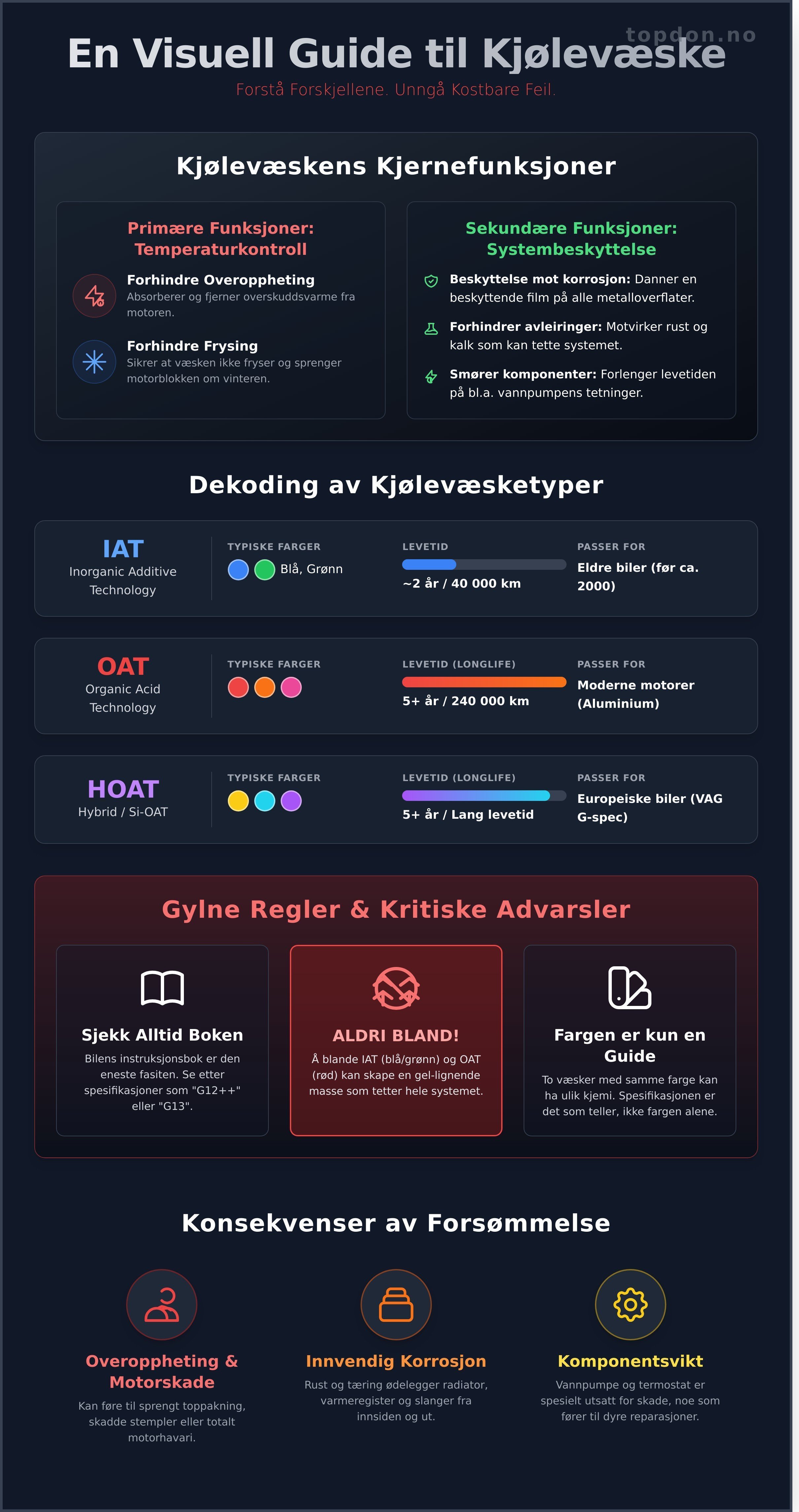 Kjølevæske infographic - visual guide