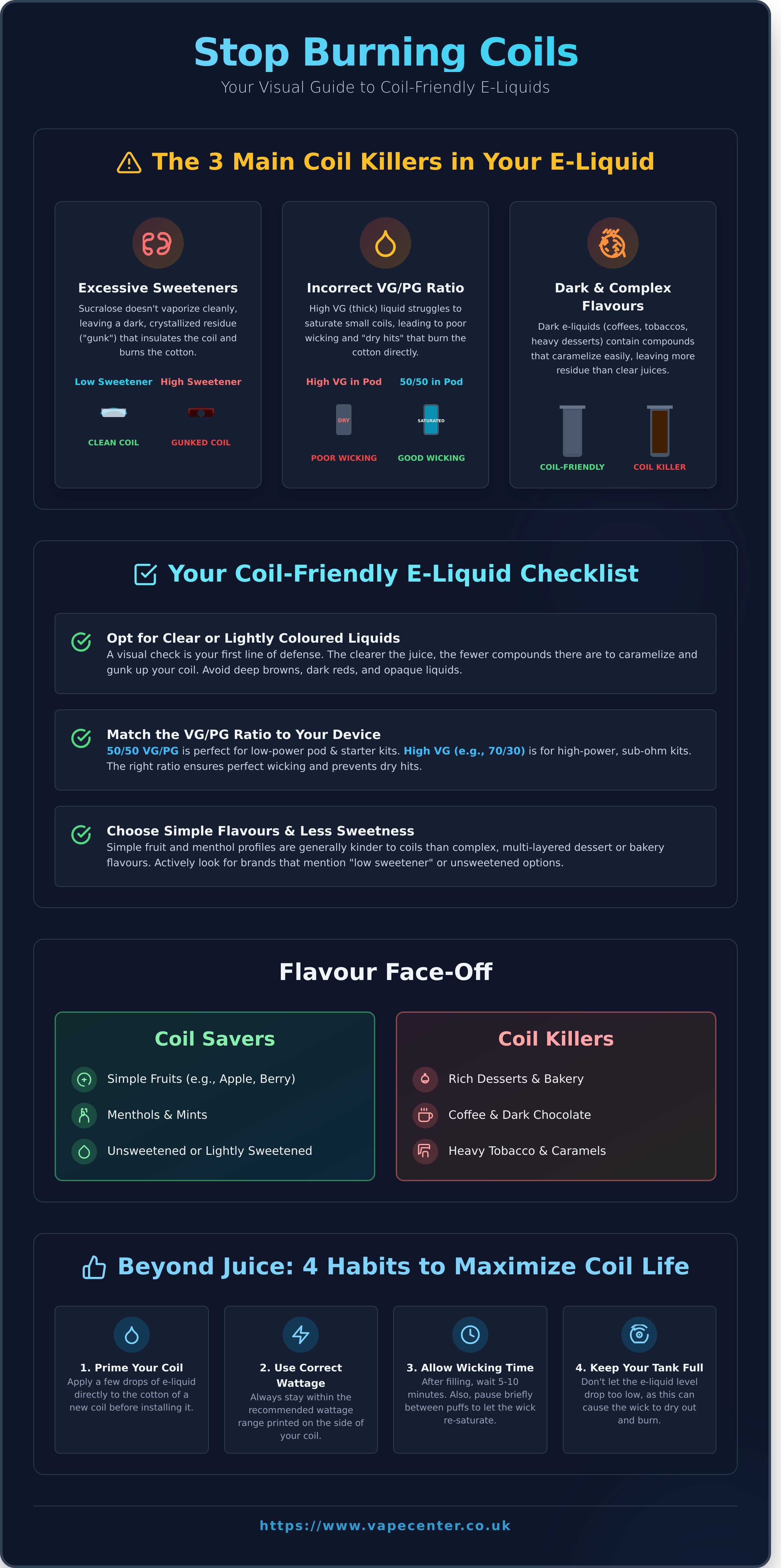 E-liquid that doesn't burn coils infographic - visual guide