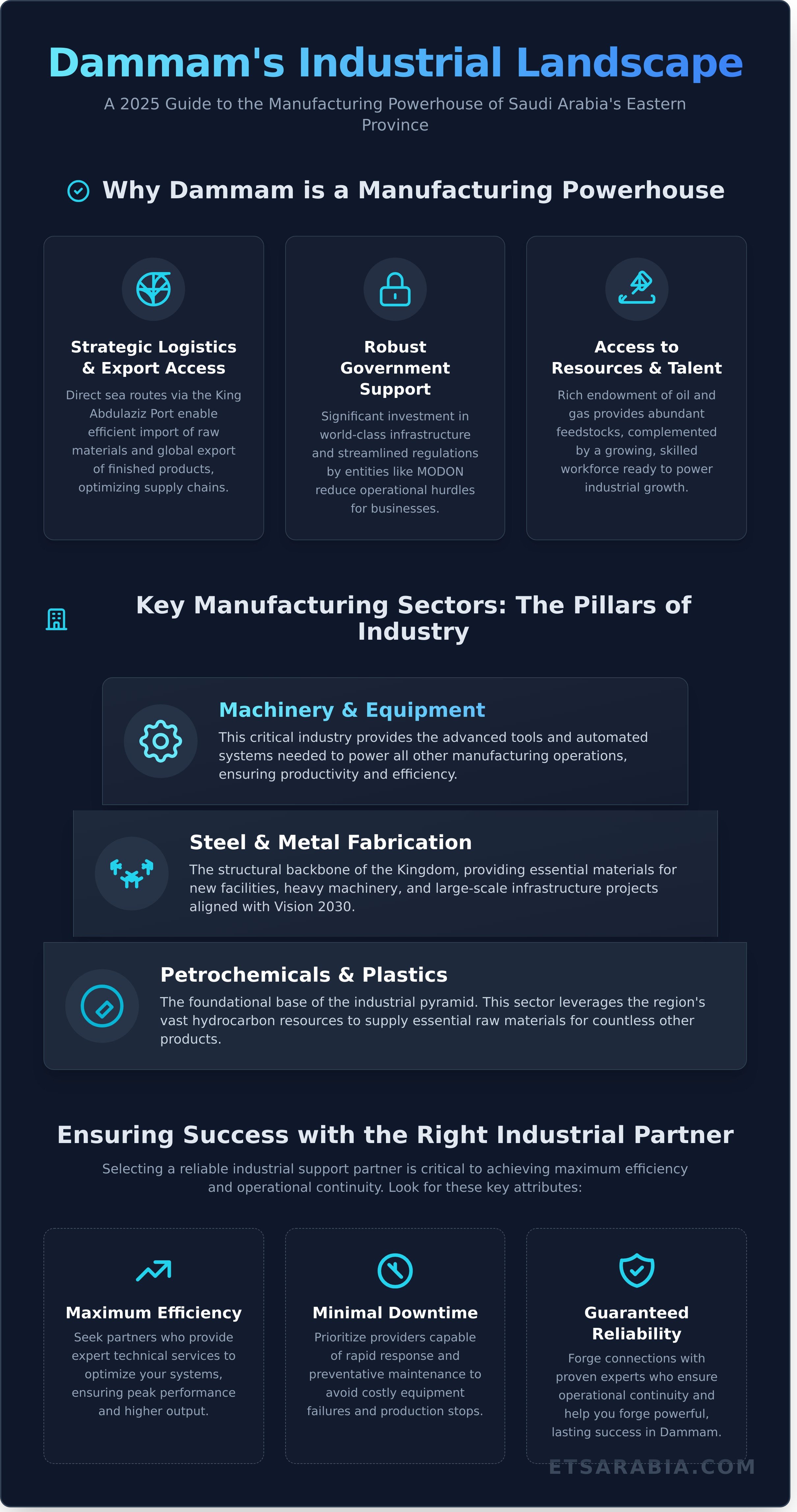 Manufacturing companies in dammam