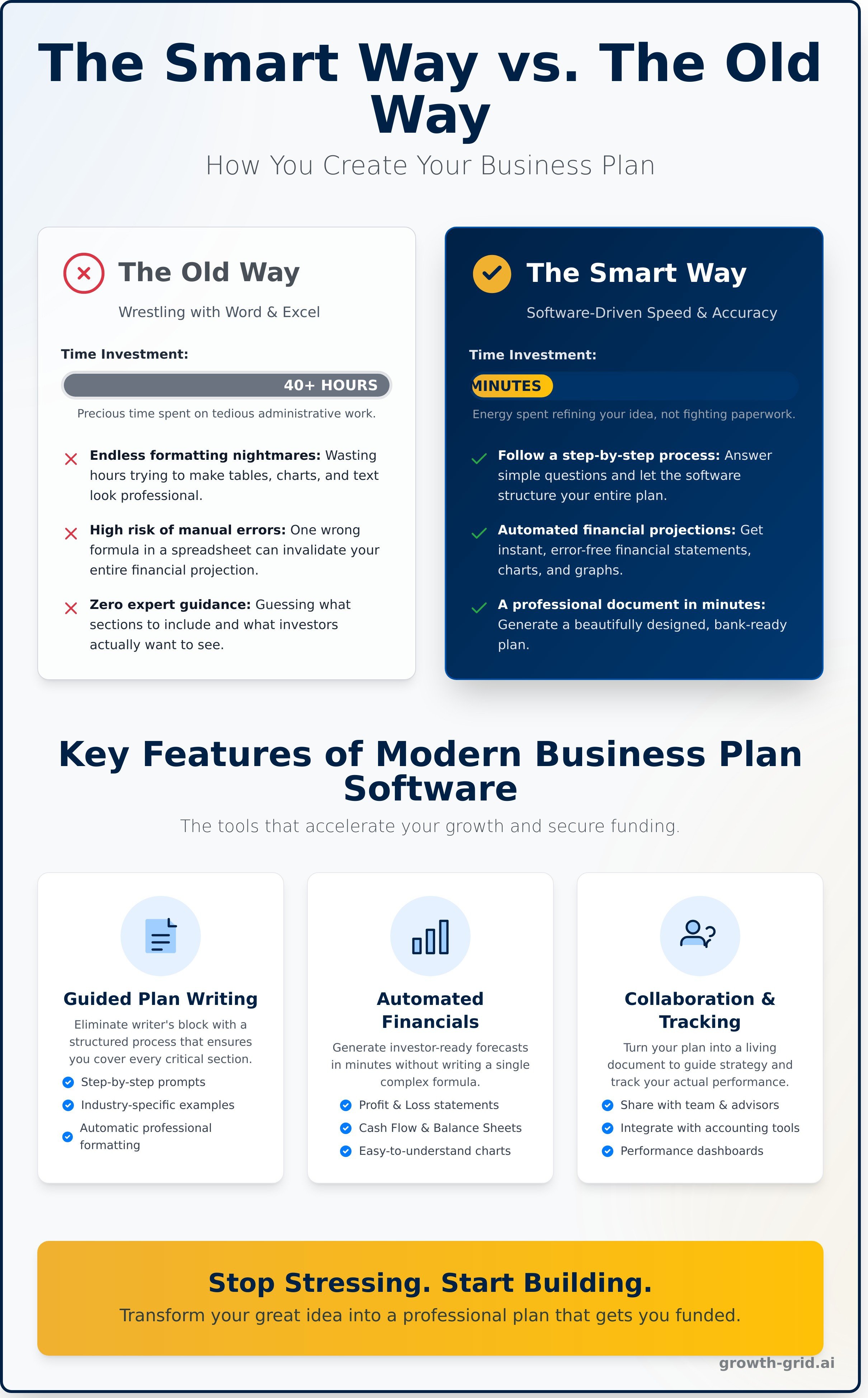 Business plan software