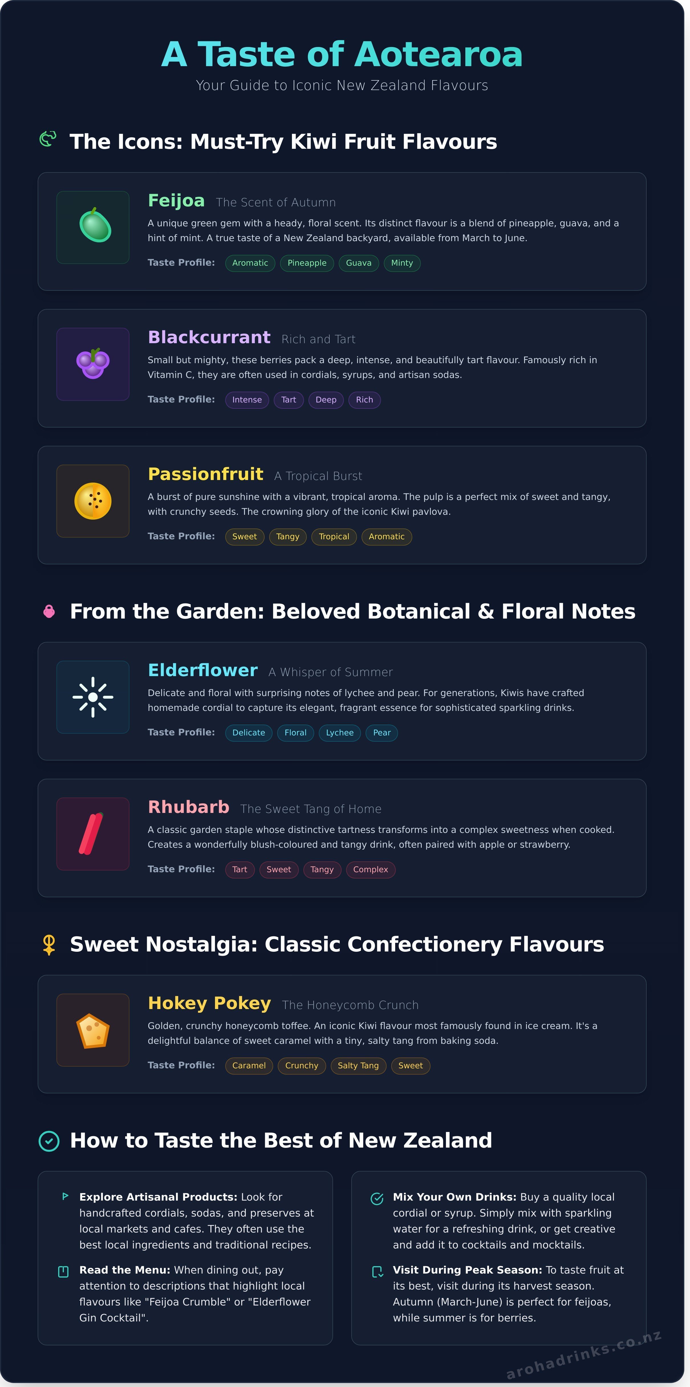 New zealand flavours infographic - visual guide