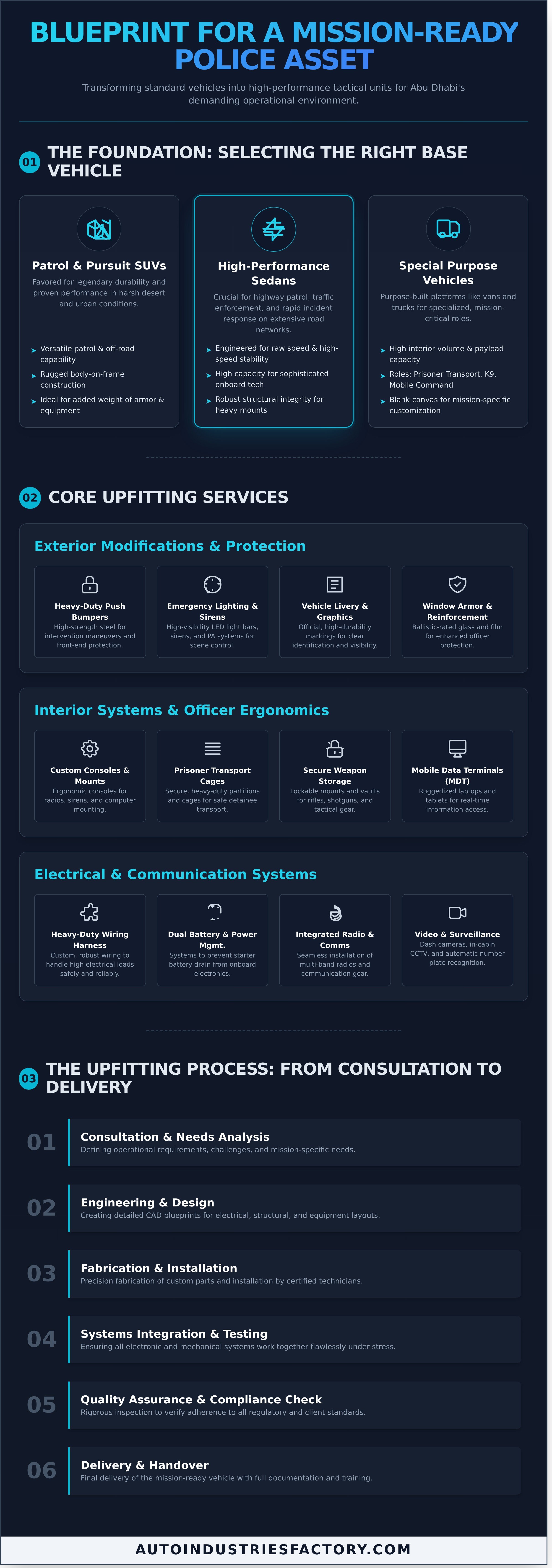 Police vehicle upfitters Abu Dhabi