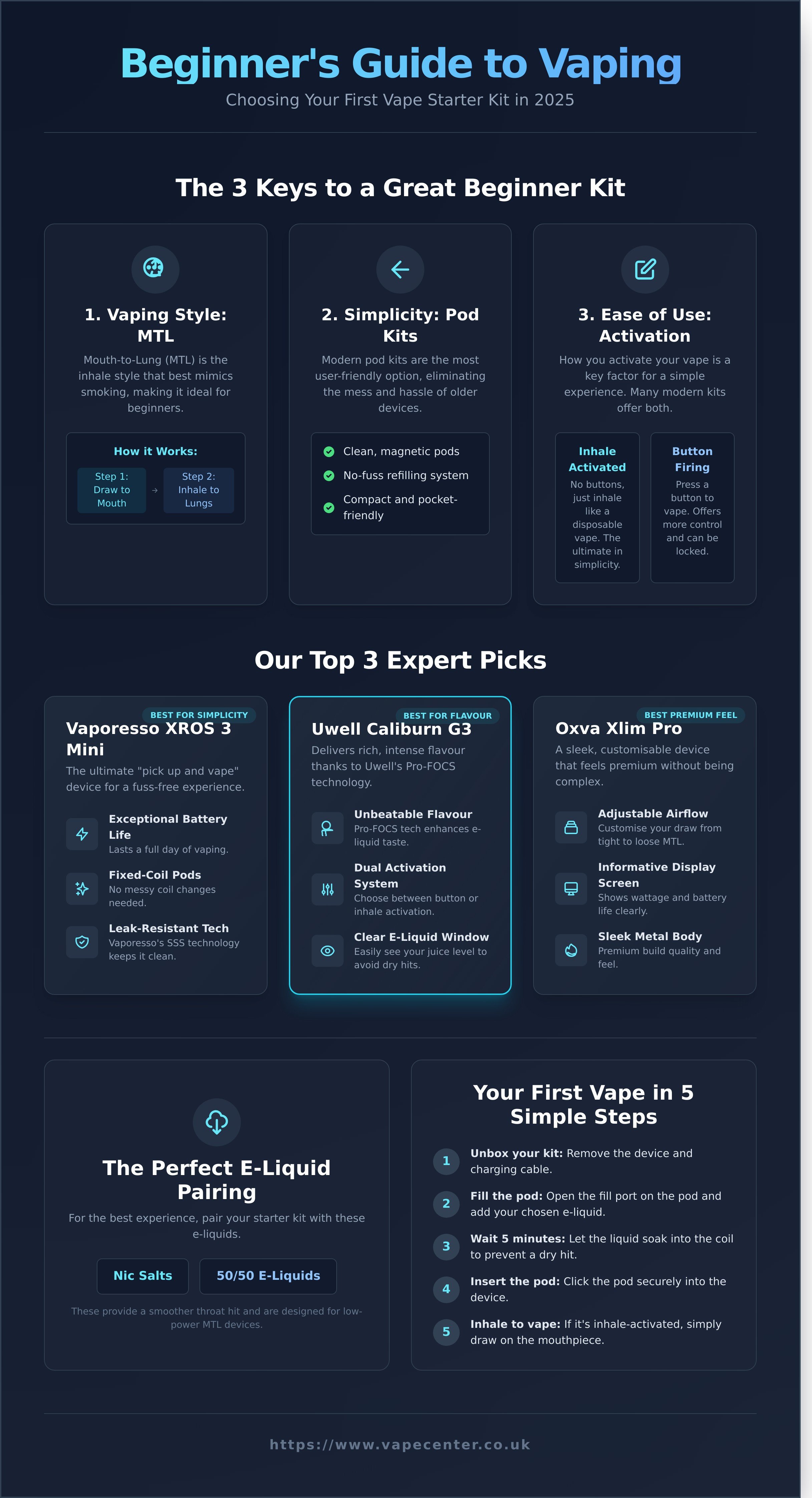 Best vape starter kit uk for beginners infographic - visual guide