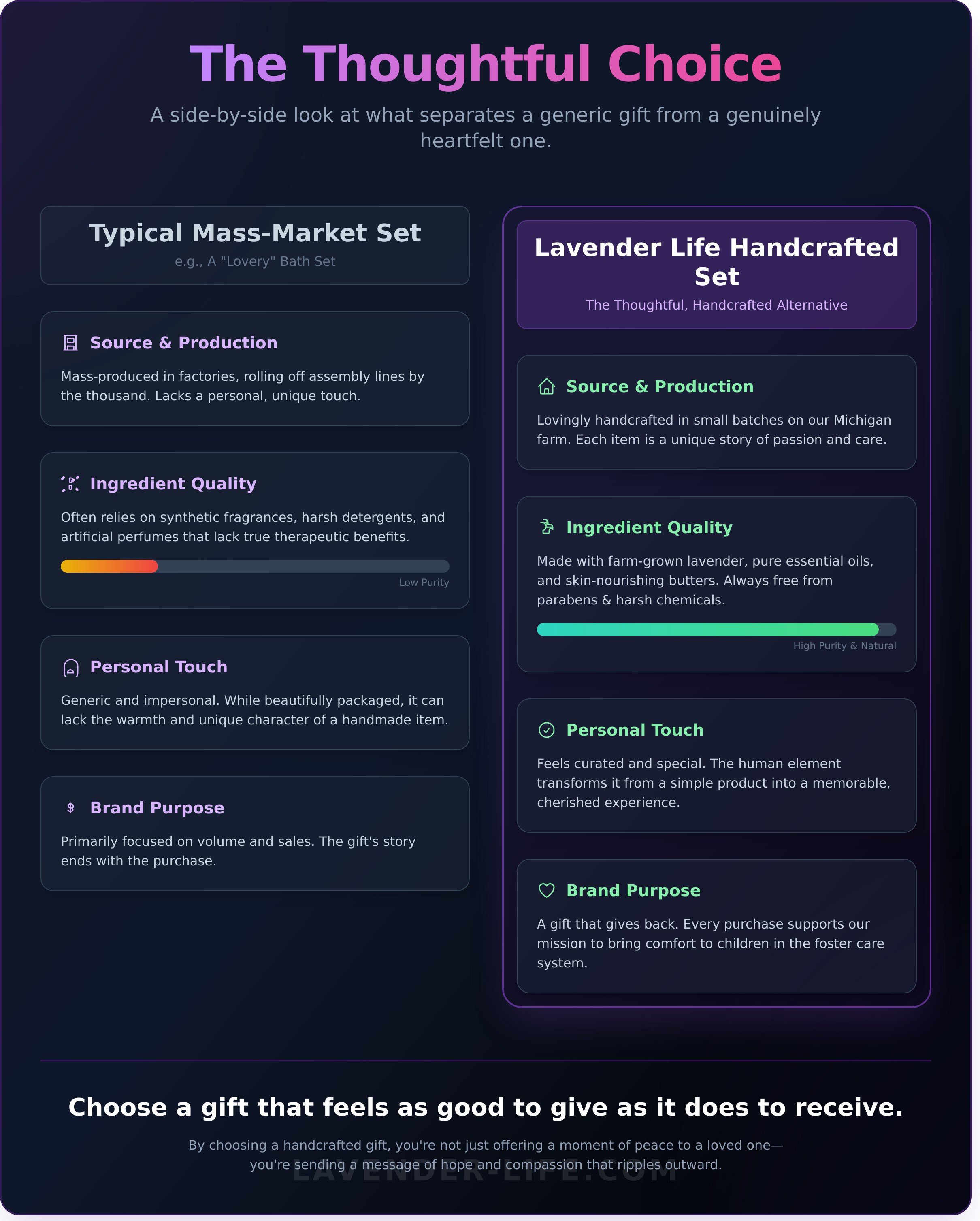 Lovery bath set infographic - visual guide