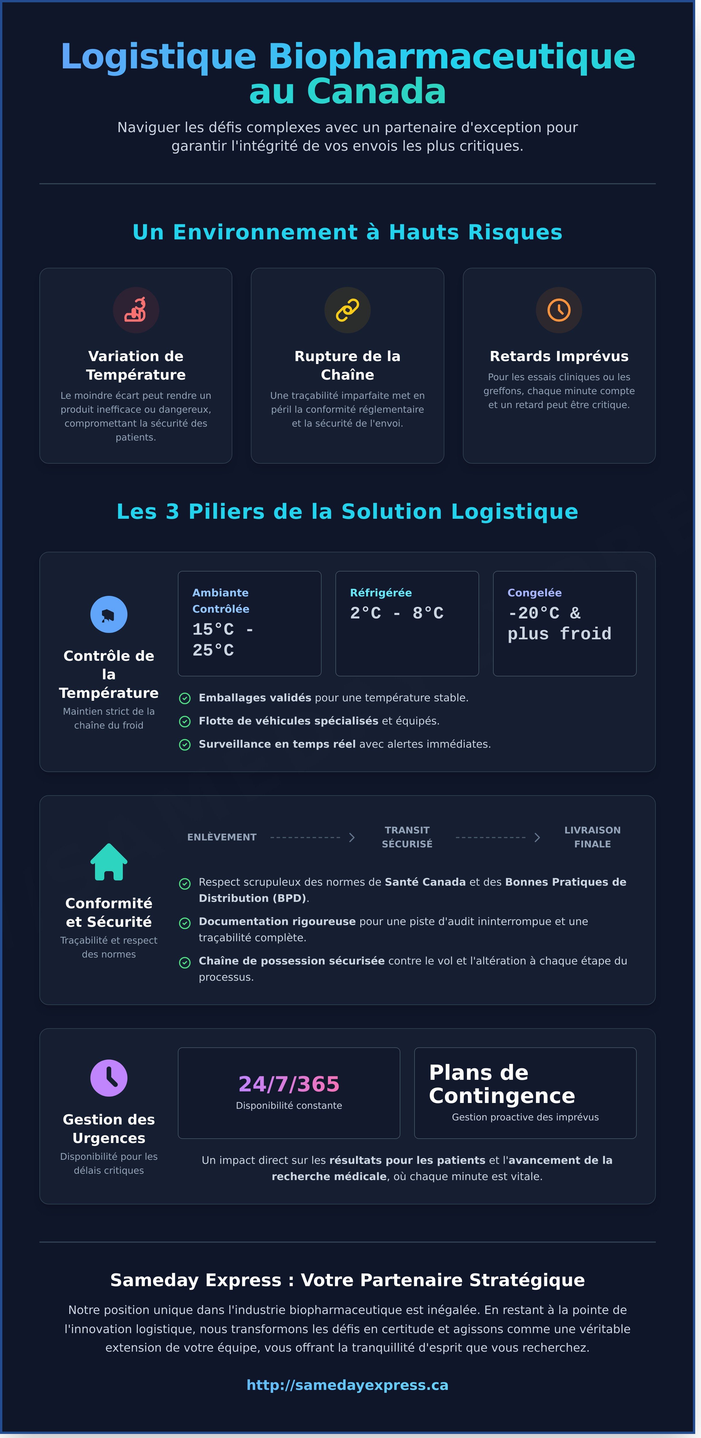 Sameday express's unique position within the biopharma and life sciences industry is unparalleled. We remain at the forefront of logistics innovation