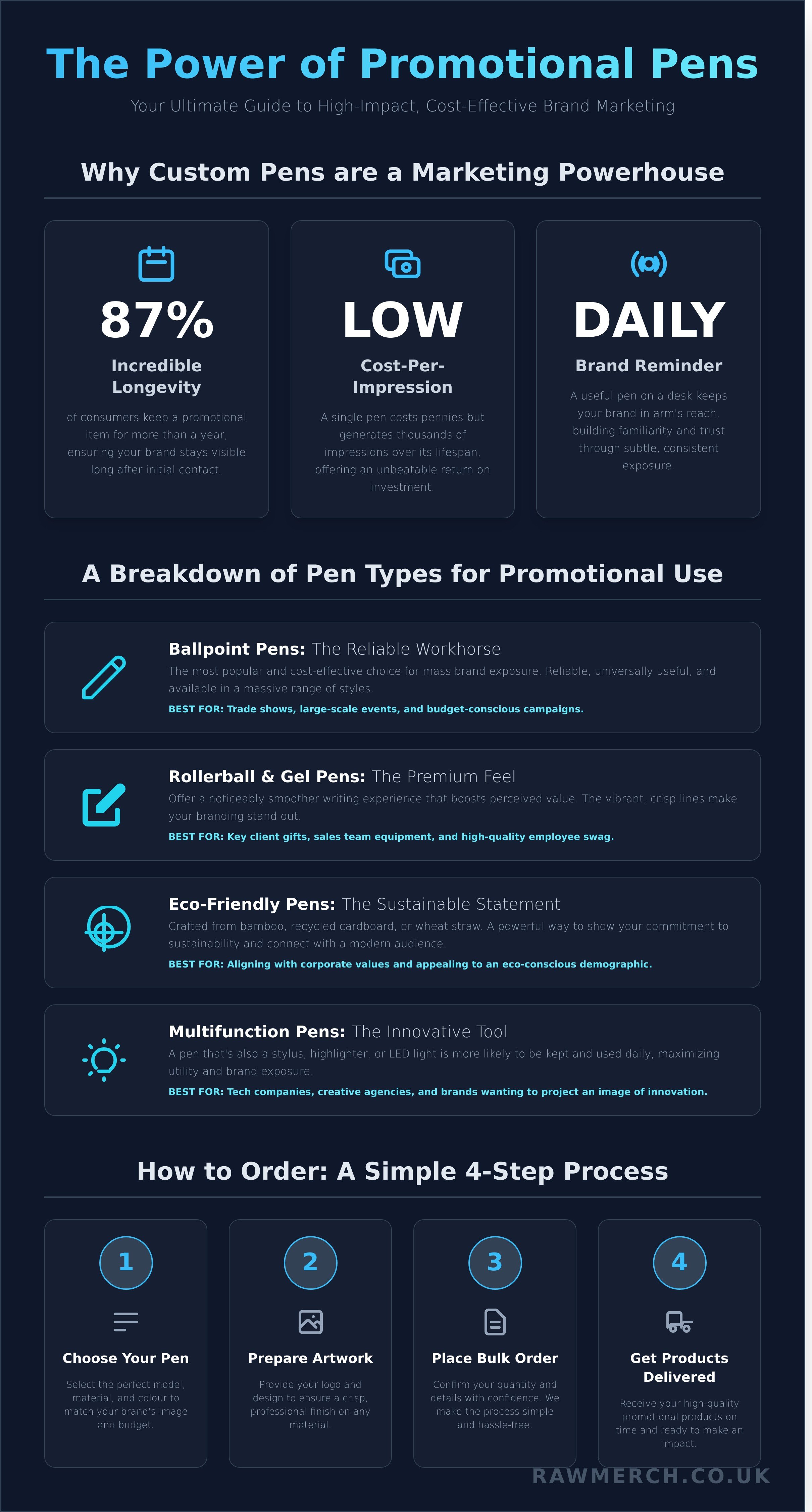 Pens infographic - visual guide
