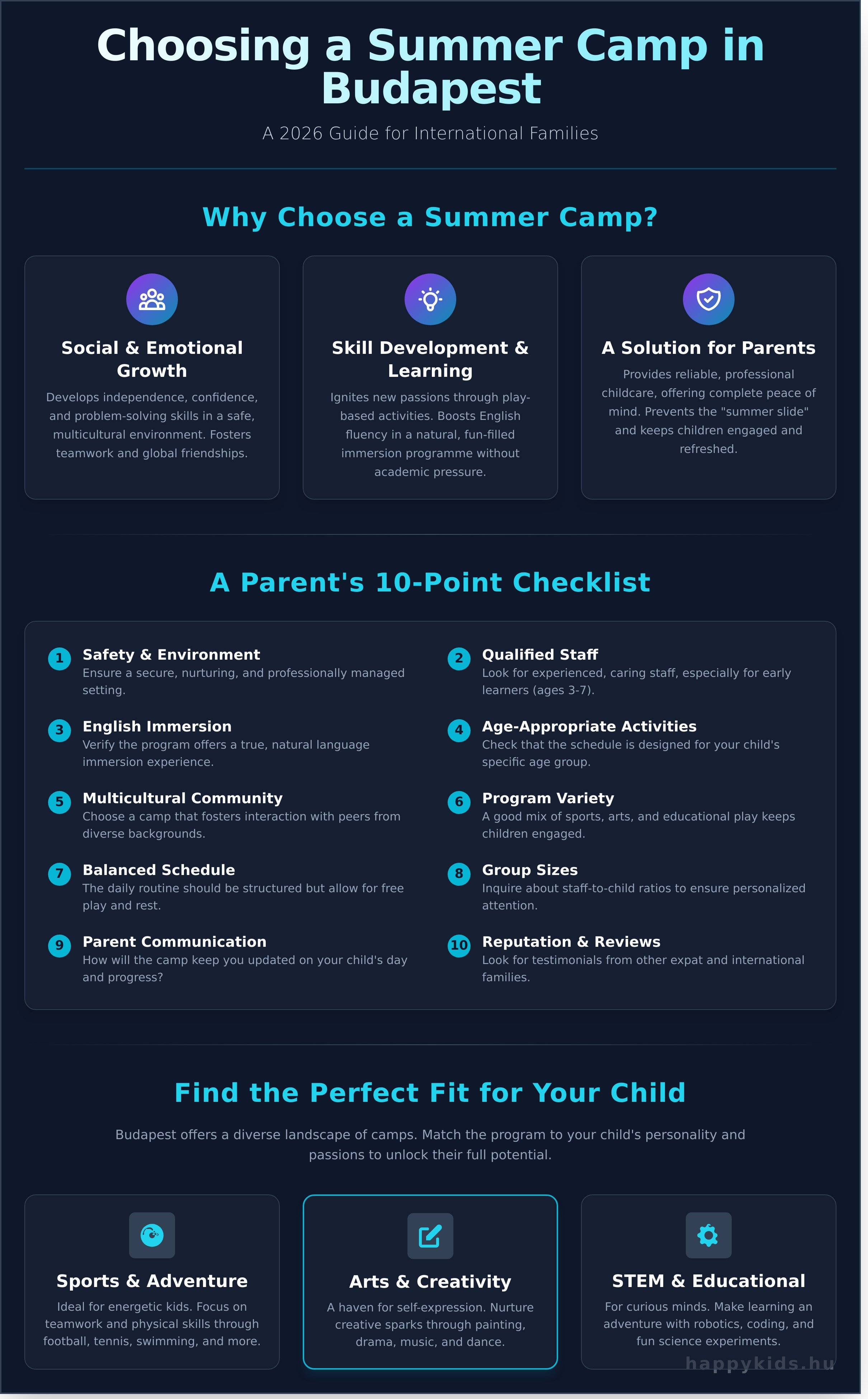 Infographic guide about choosing the best summer camp in Budapest for international families