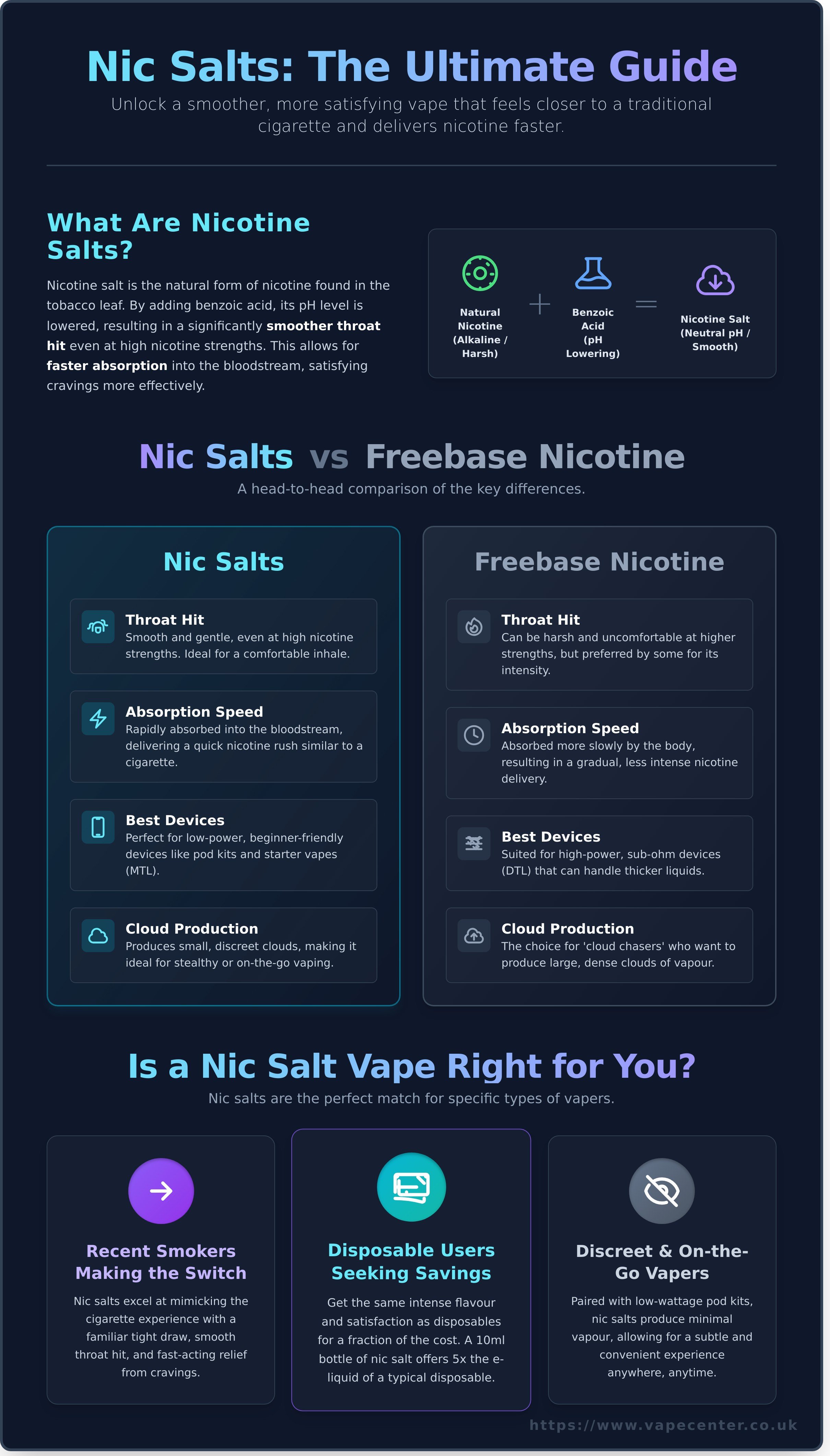 Nic salt vape infographic - visual guide
