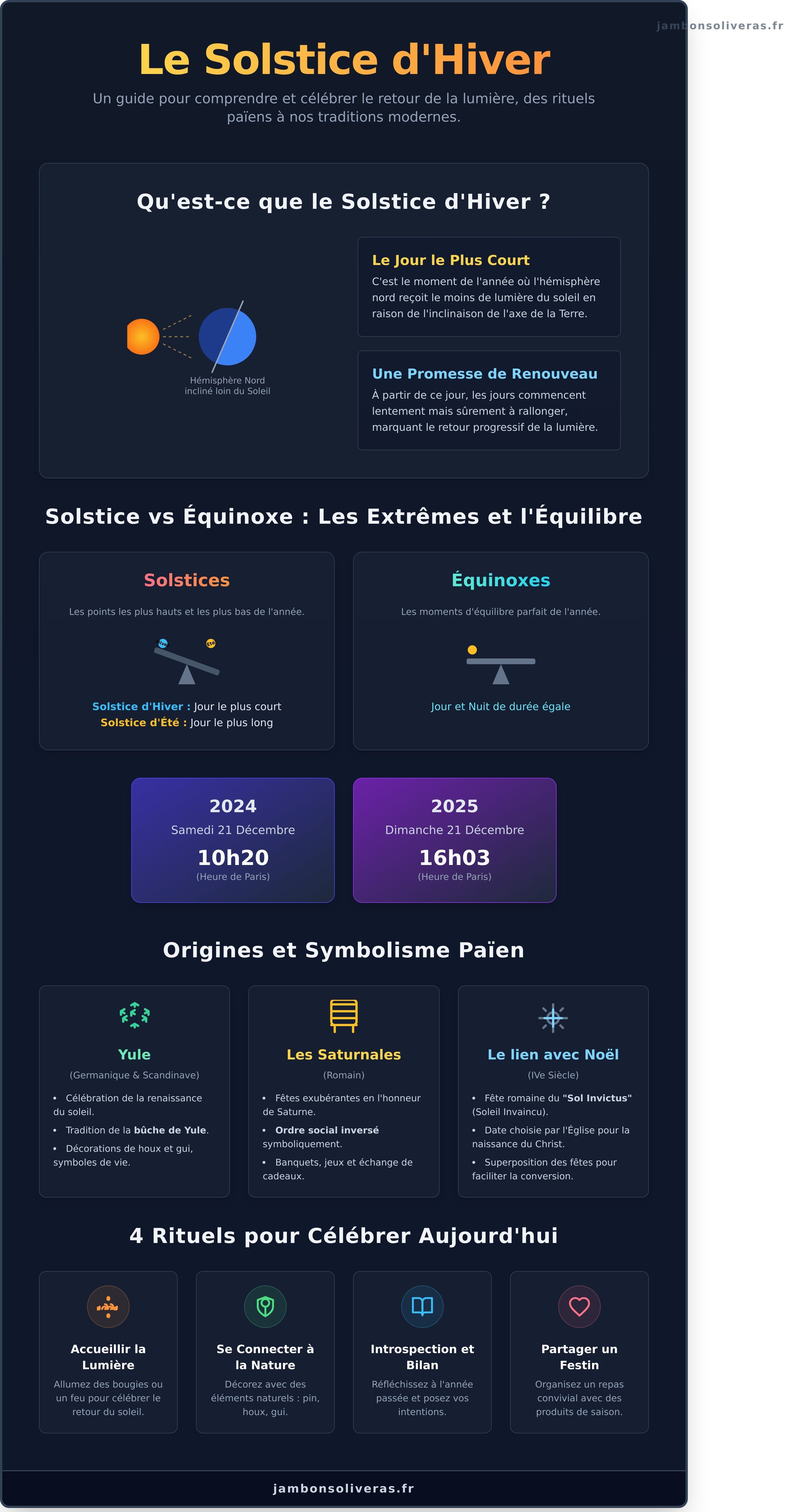 Solstice d'hiver infographic - visual guide