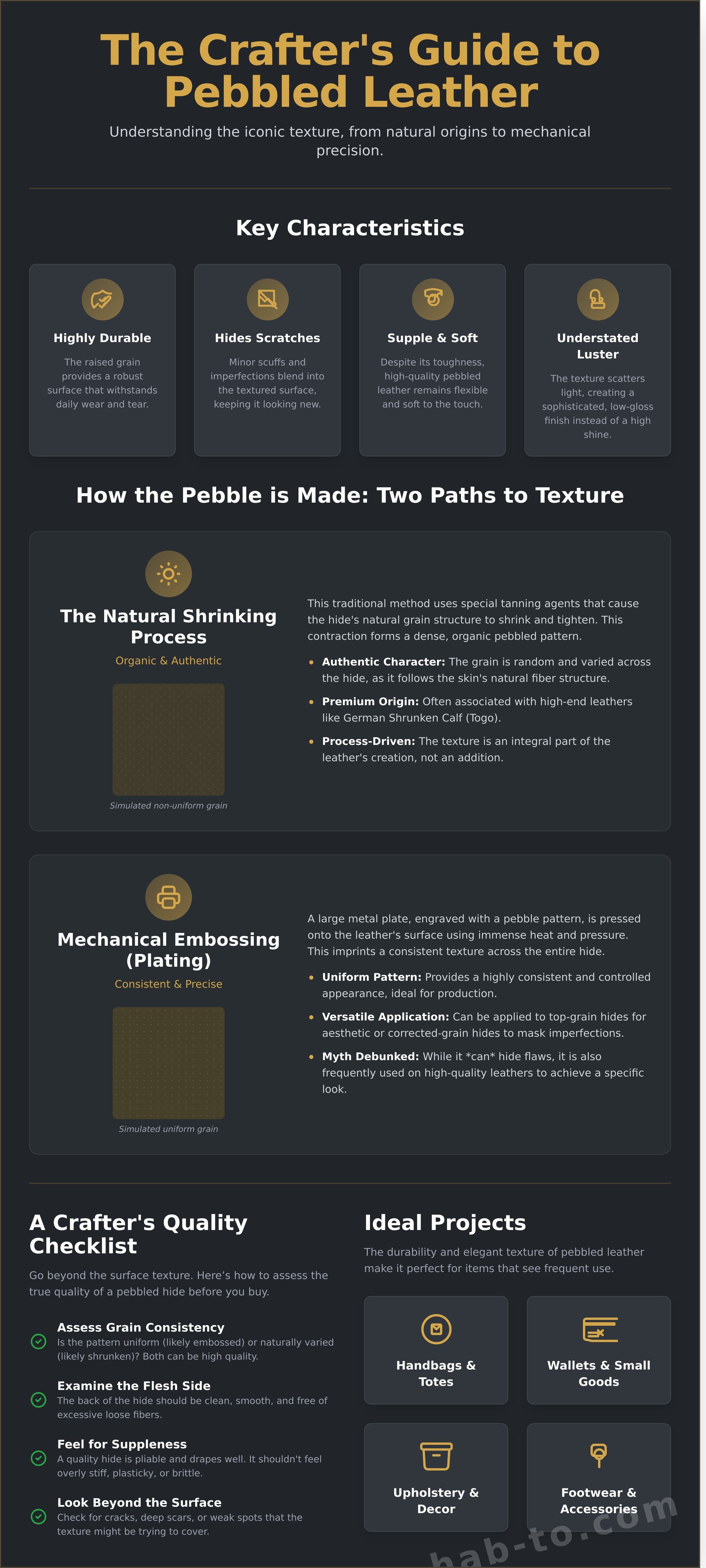 Leather pebble infographic - visual guide