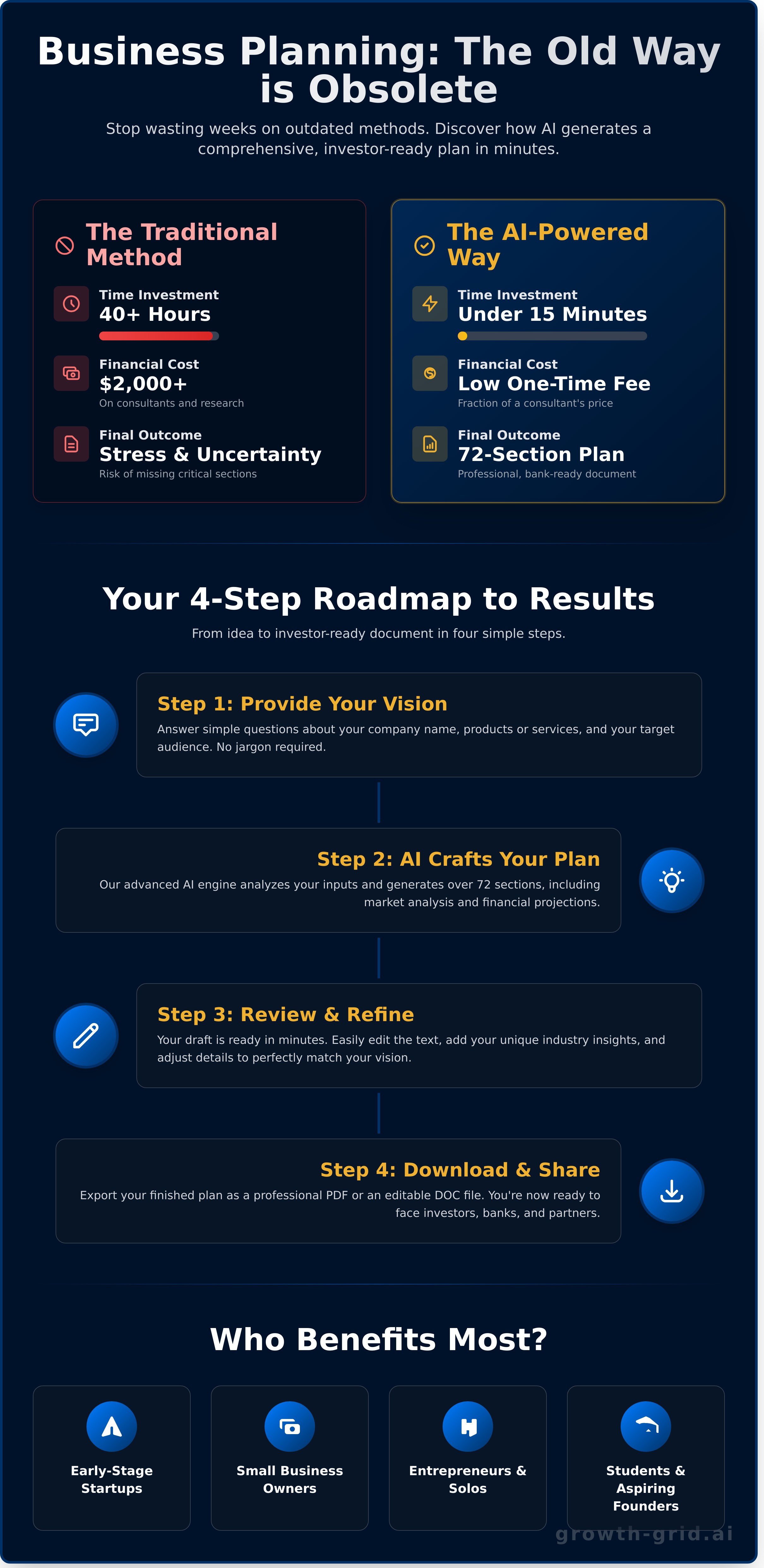 Generate a business plan online