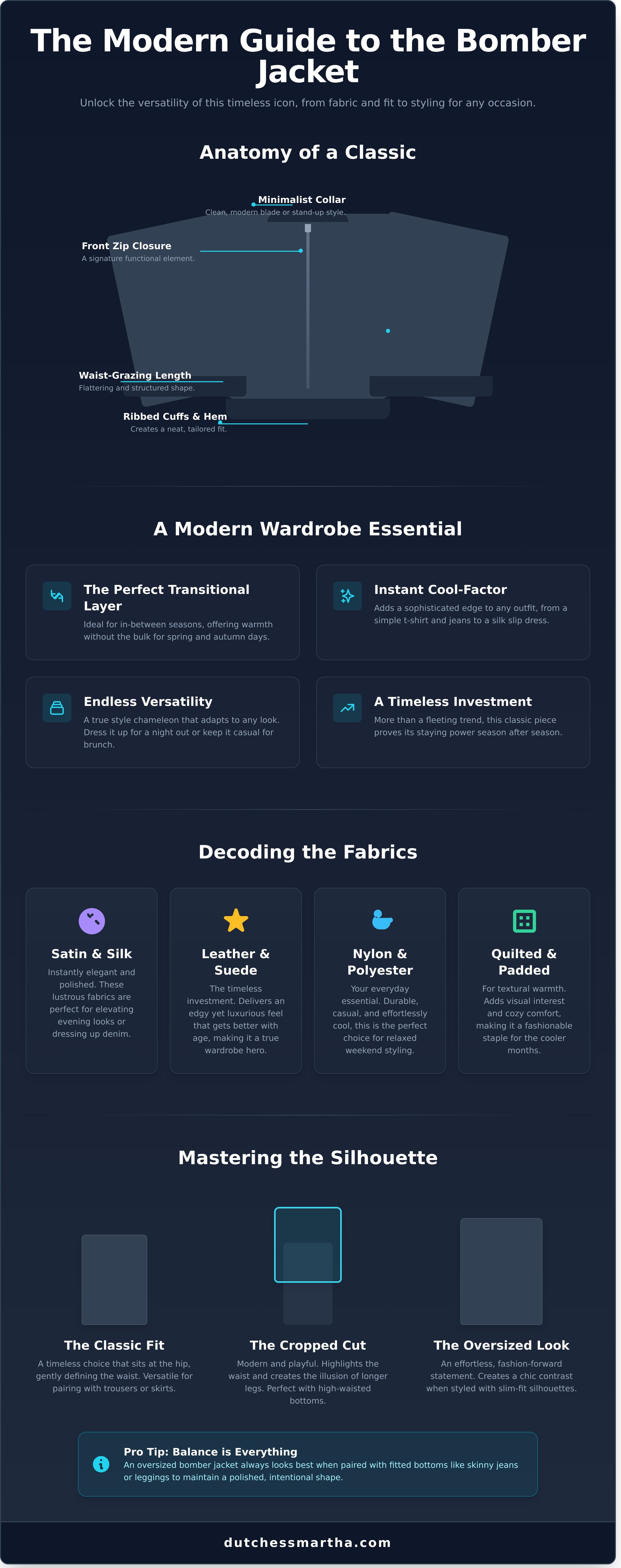 Bomber jacket infographic - visual guide