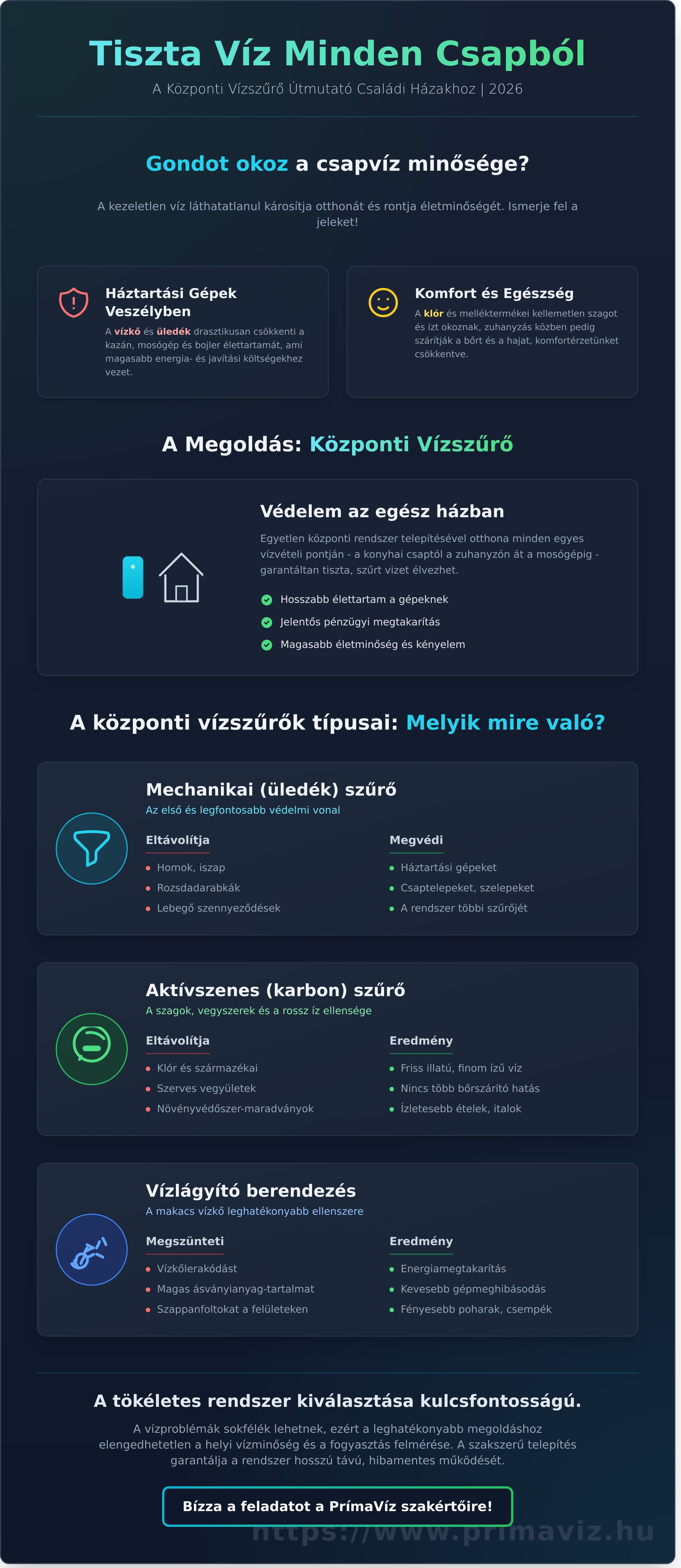 Központi vízszűrő családi házra