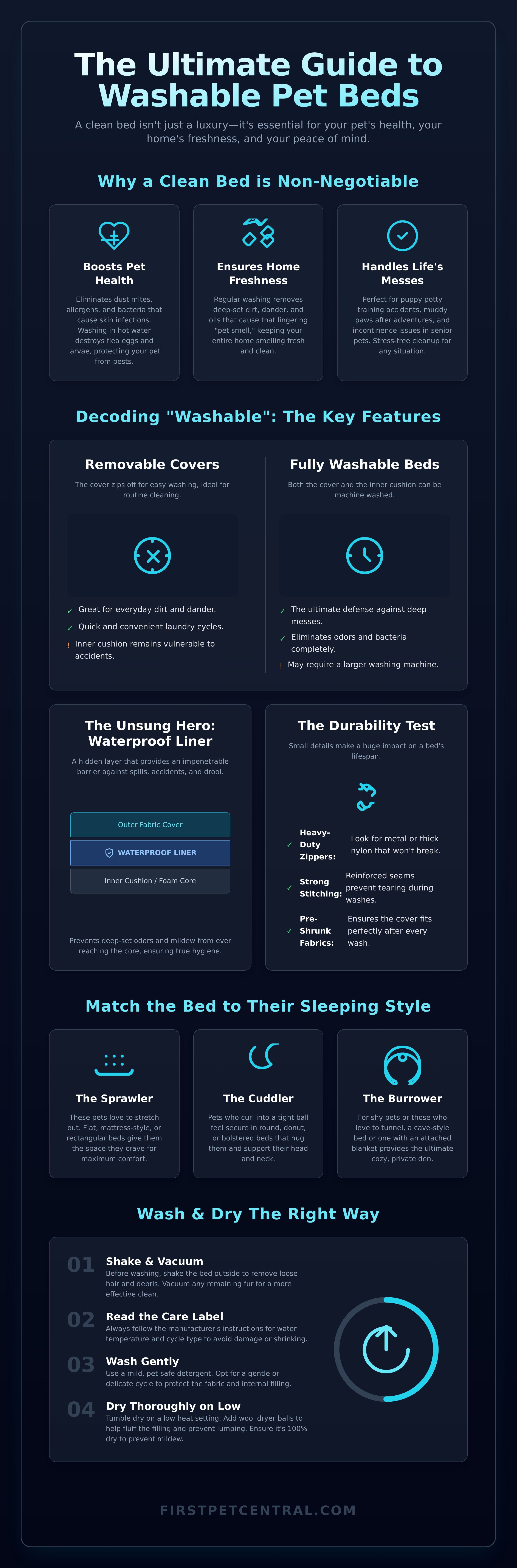 Washable pet beds infographic - visual guide