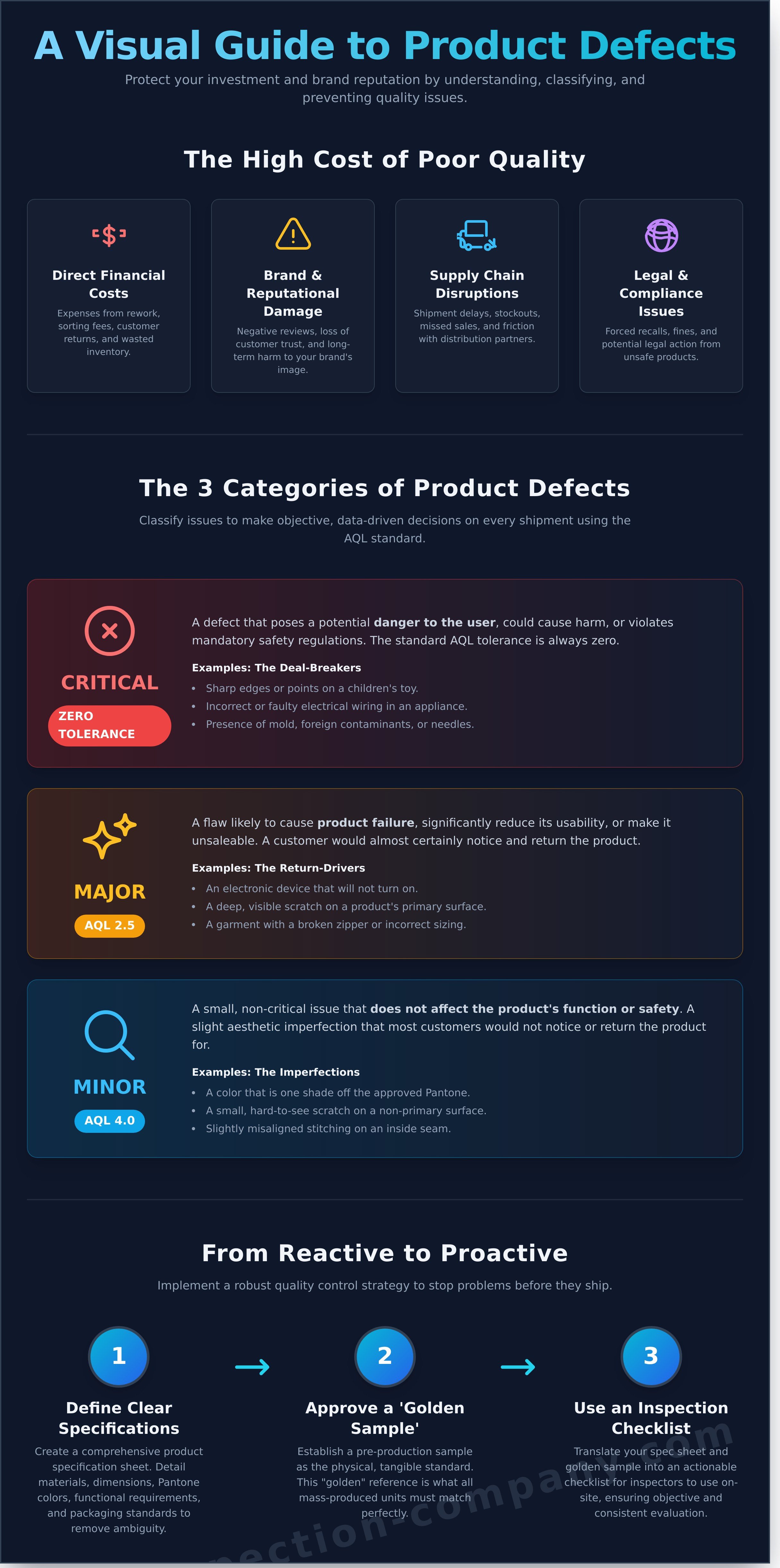 Product defects
