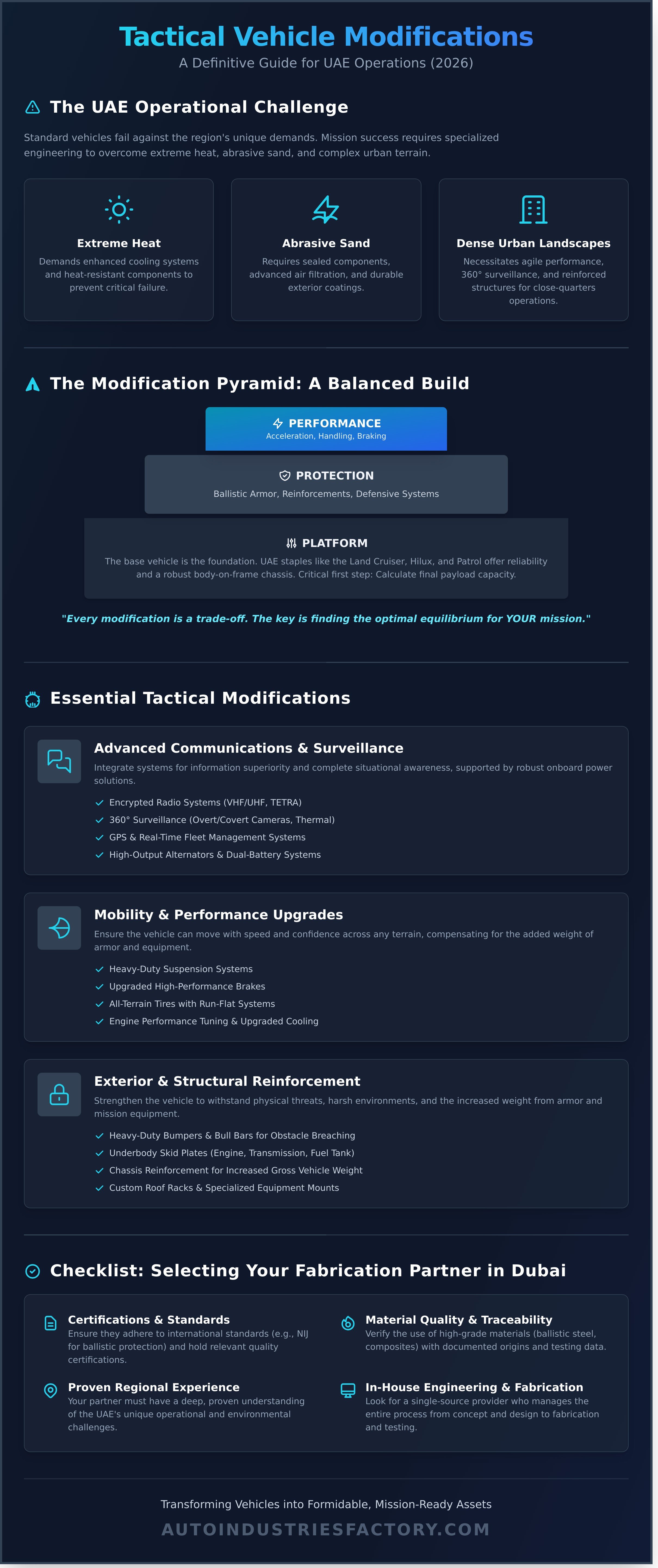 Tactical vehicle modifications Dubai