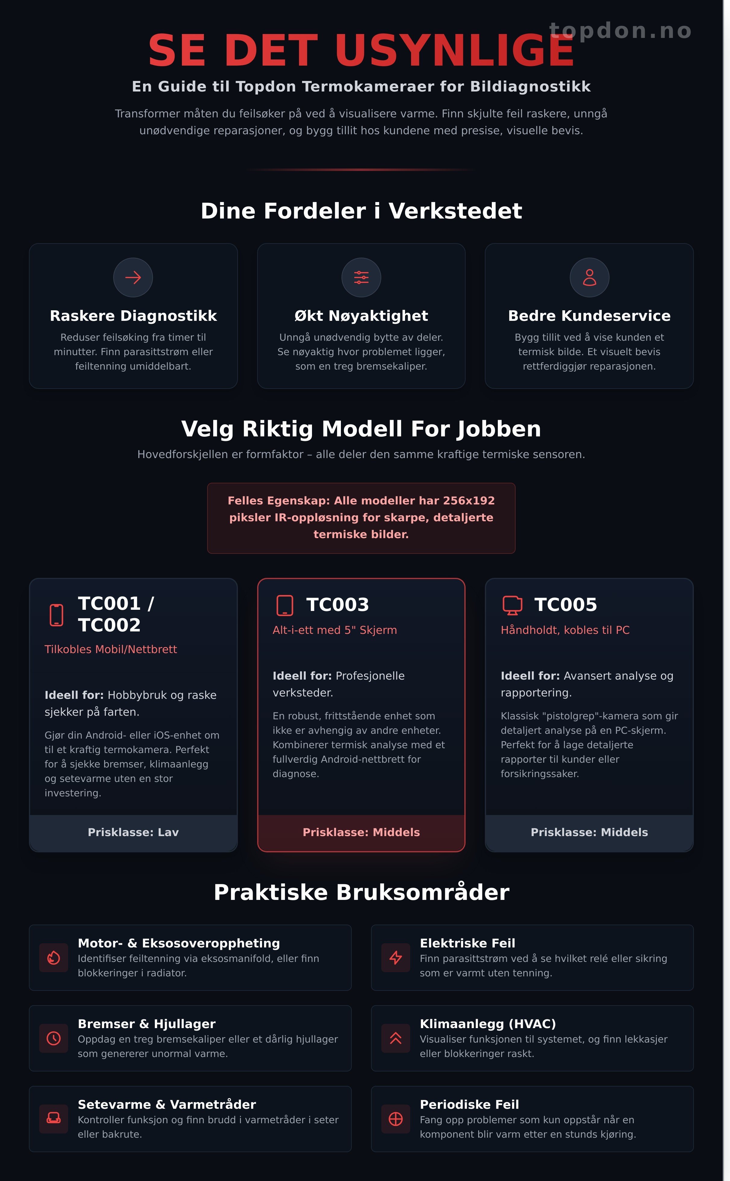 Topdon termokamera infographic - visual guide