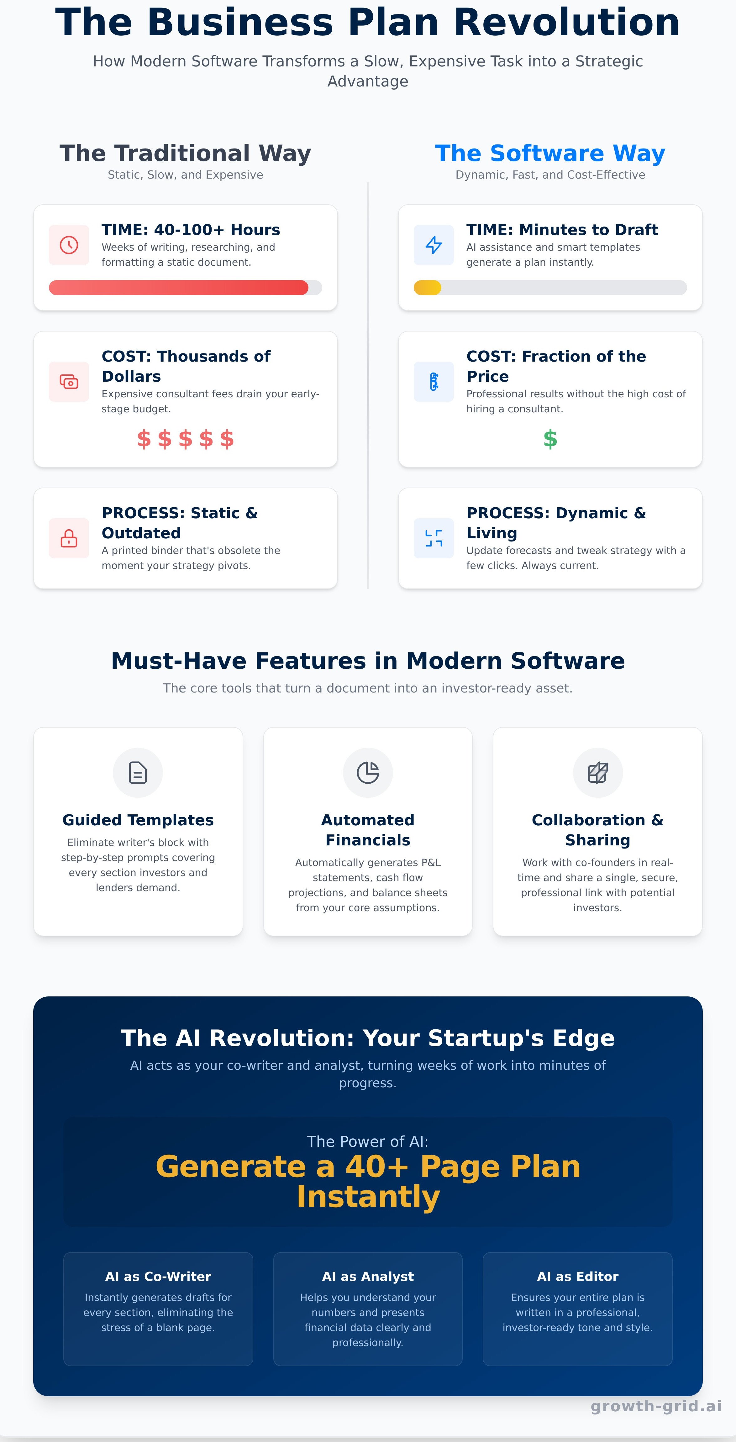 Startup business plan software