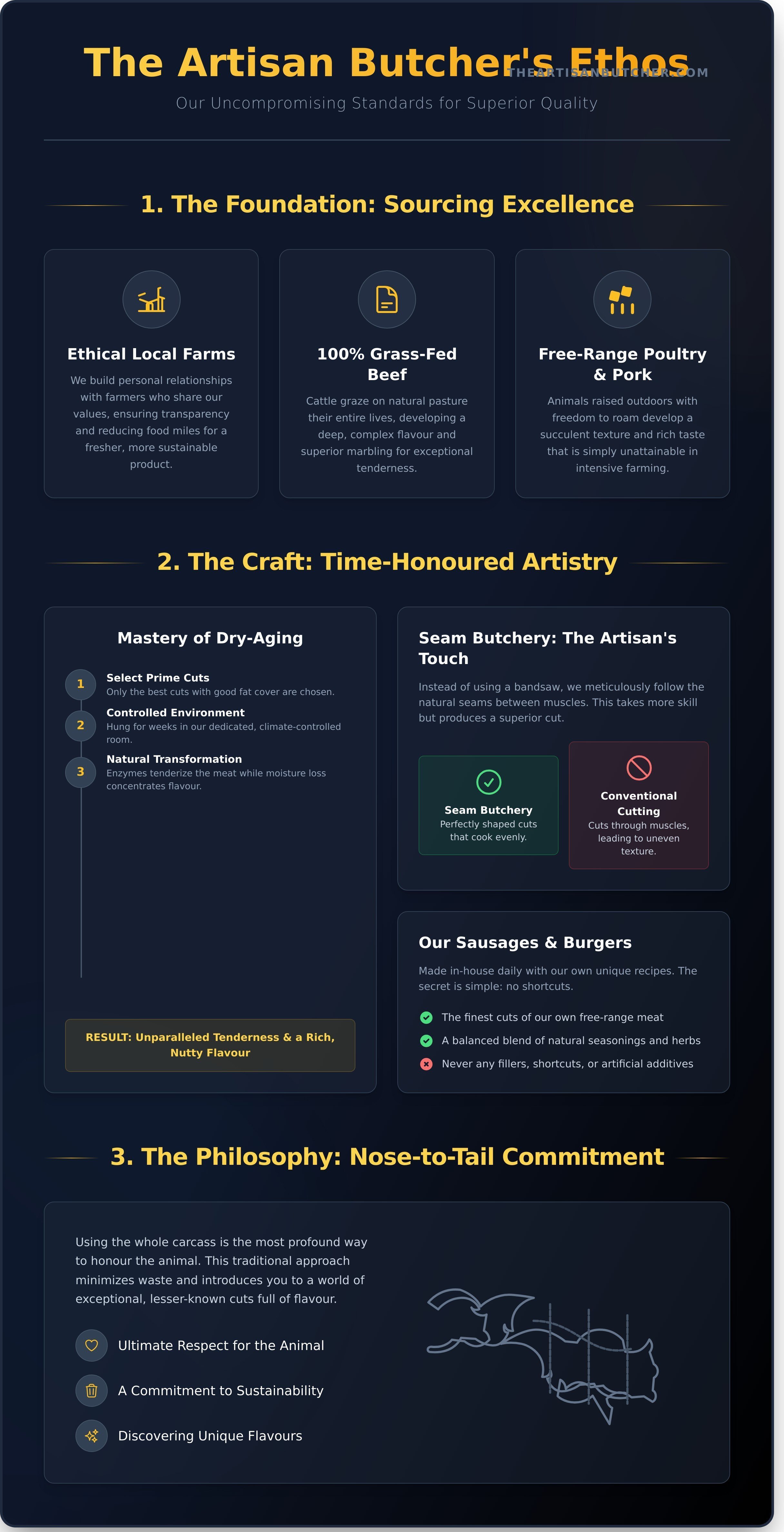 Best practices for The Artisan Butcher infographic - visual guide