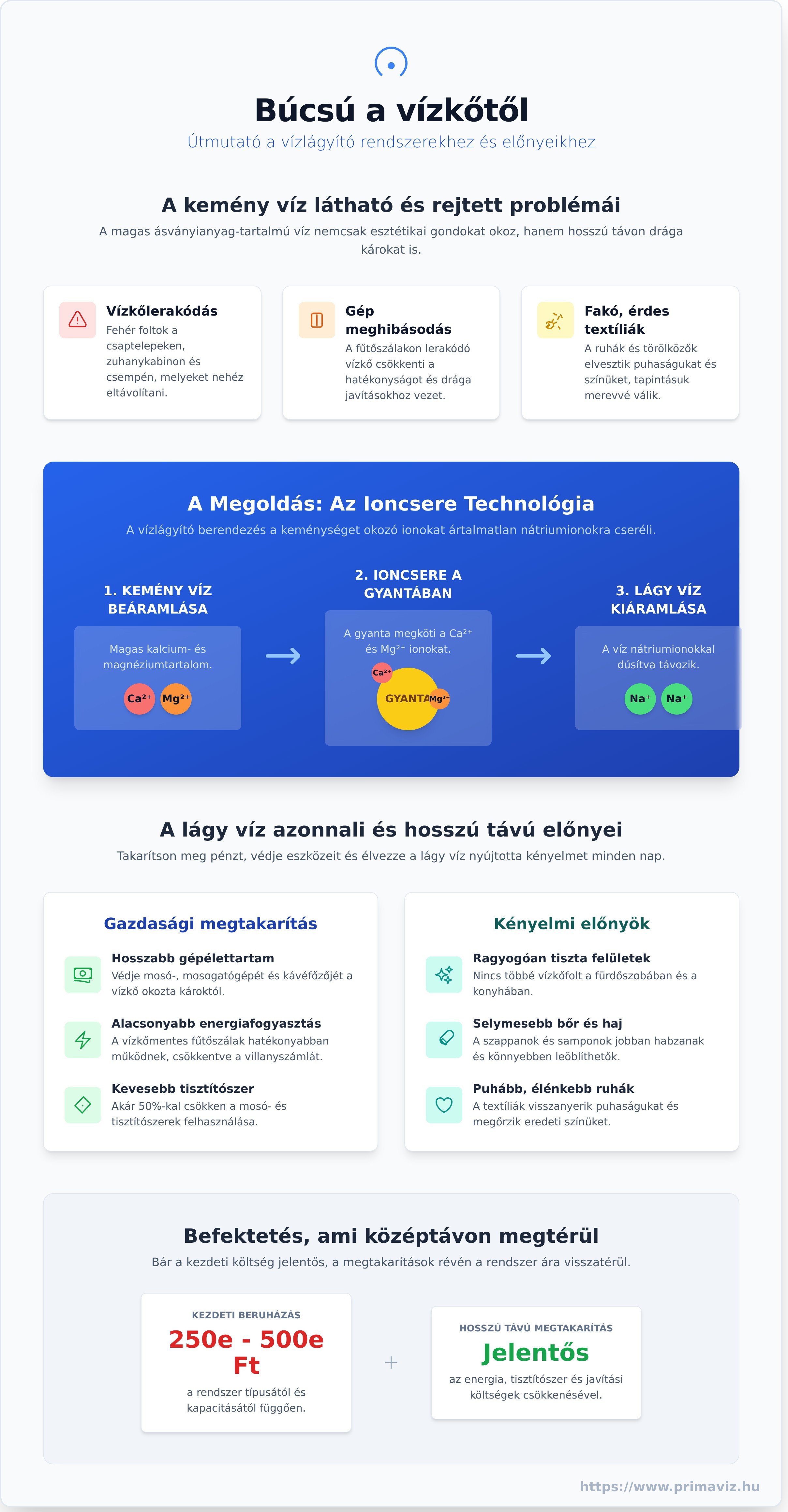 Vízlágyító rendszer