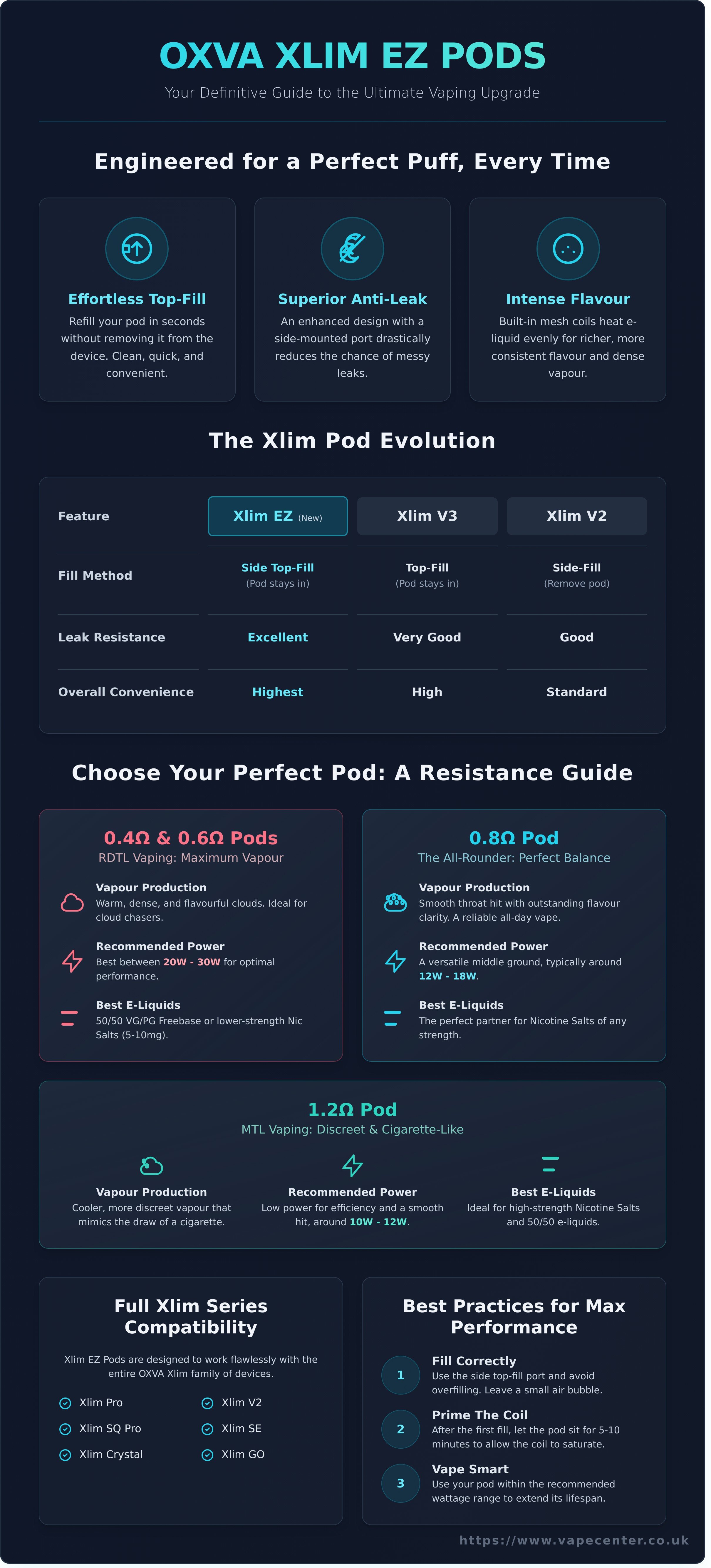 Oxva xlim ez pods infographic - visual guide