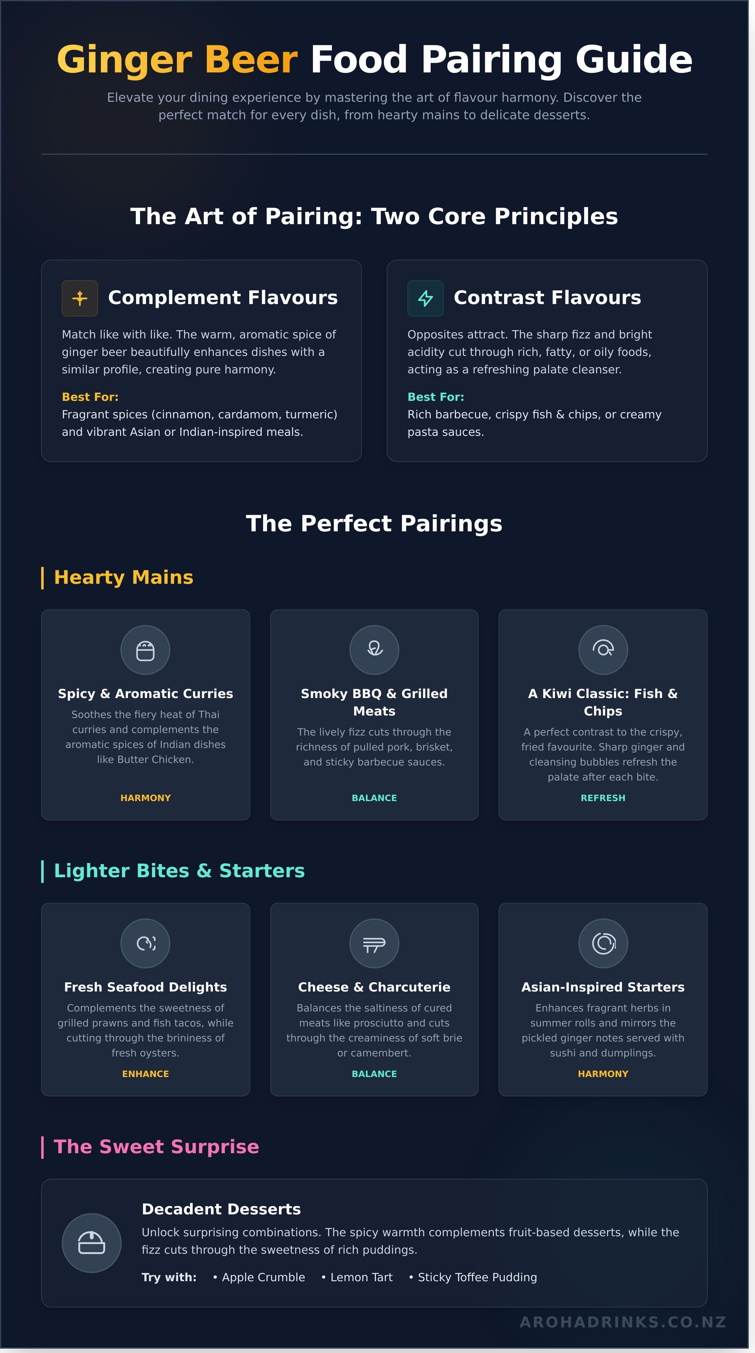 Ginger beer food pairing infographic - visual guide