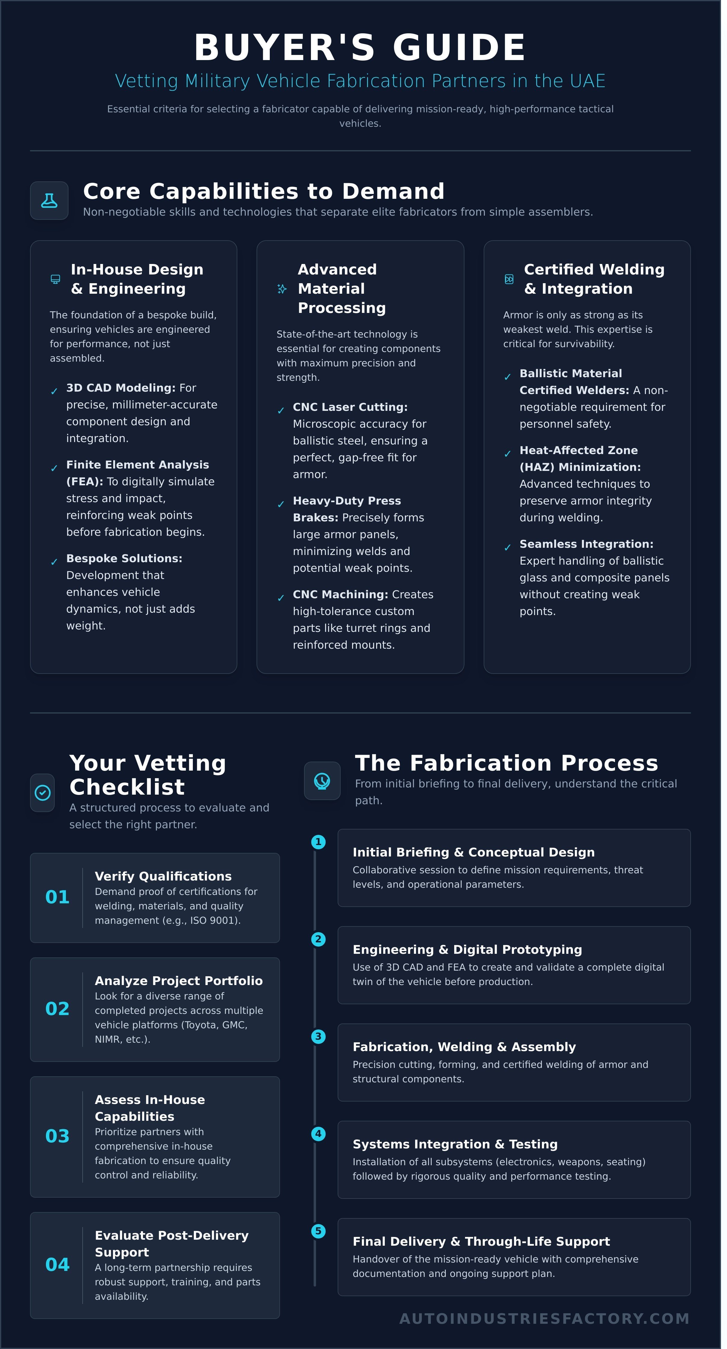 Military vehicle fabrication companies UAE