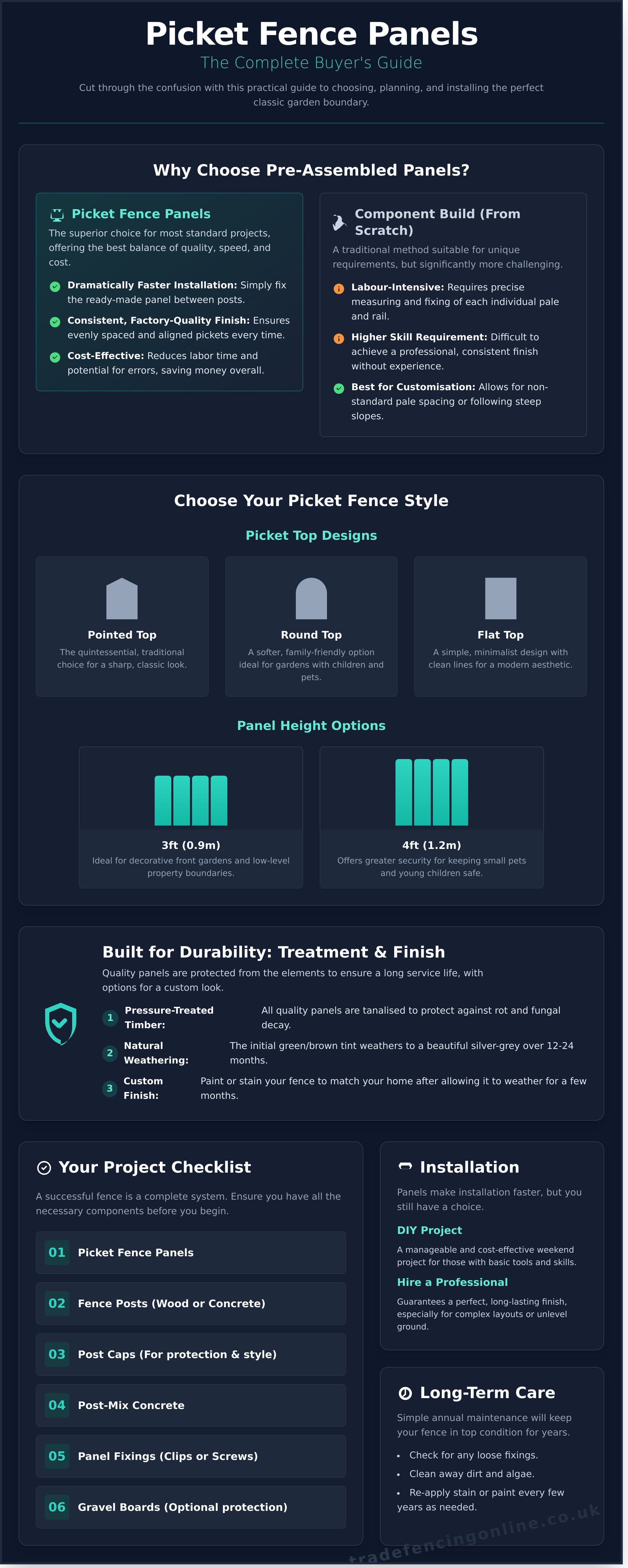 Picket fence panels infographic - visual guide