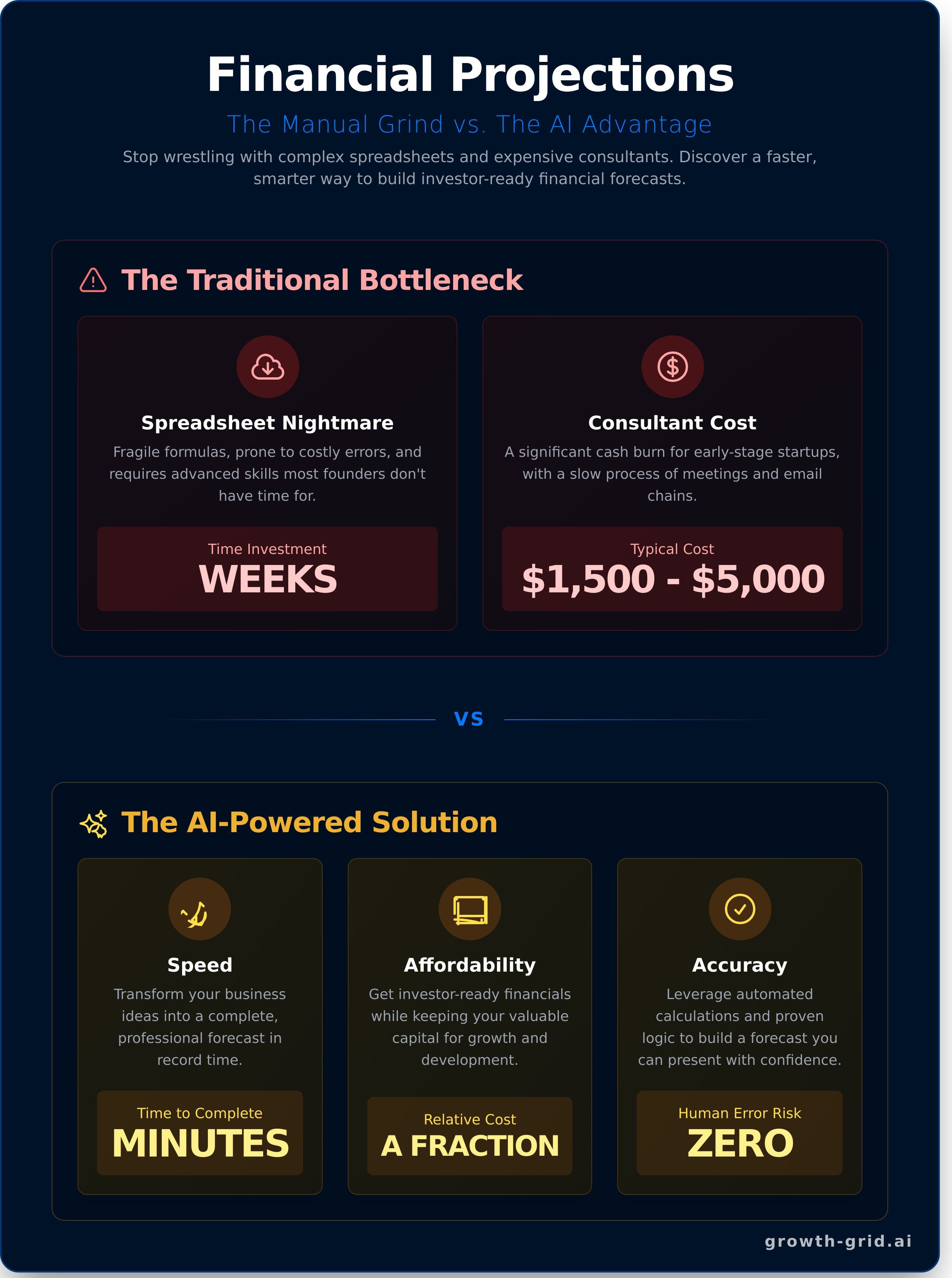 Ai financial projections generator