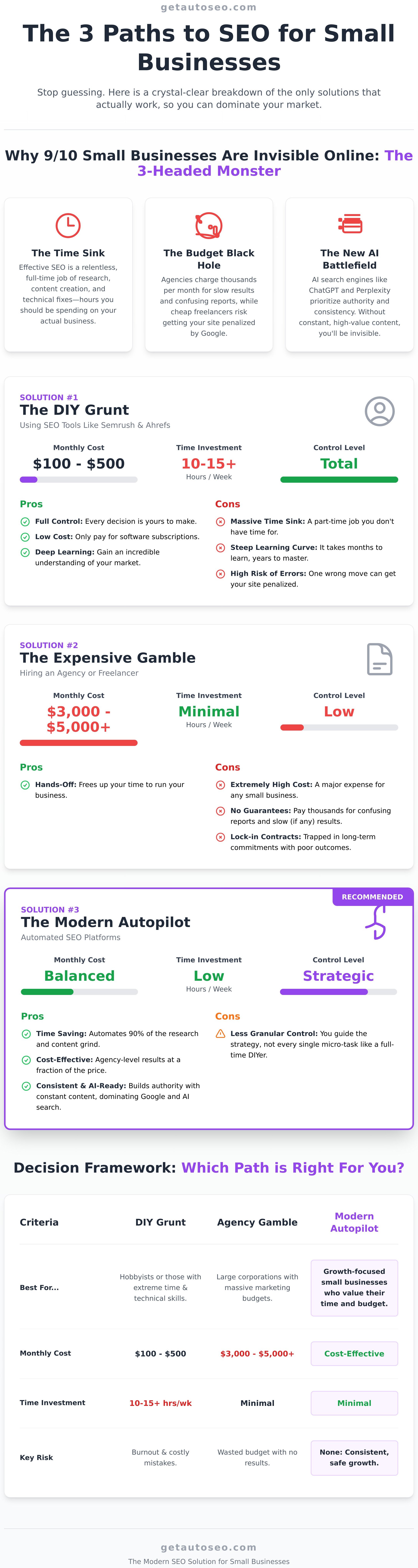 Small business seo solutions