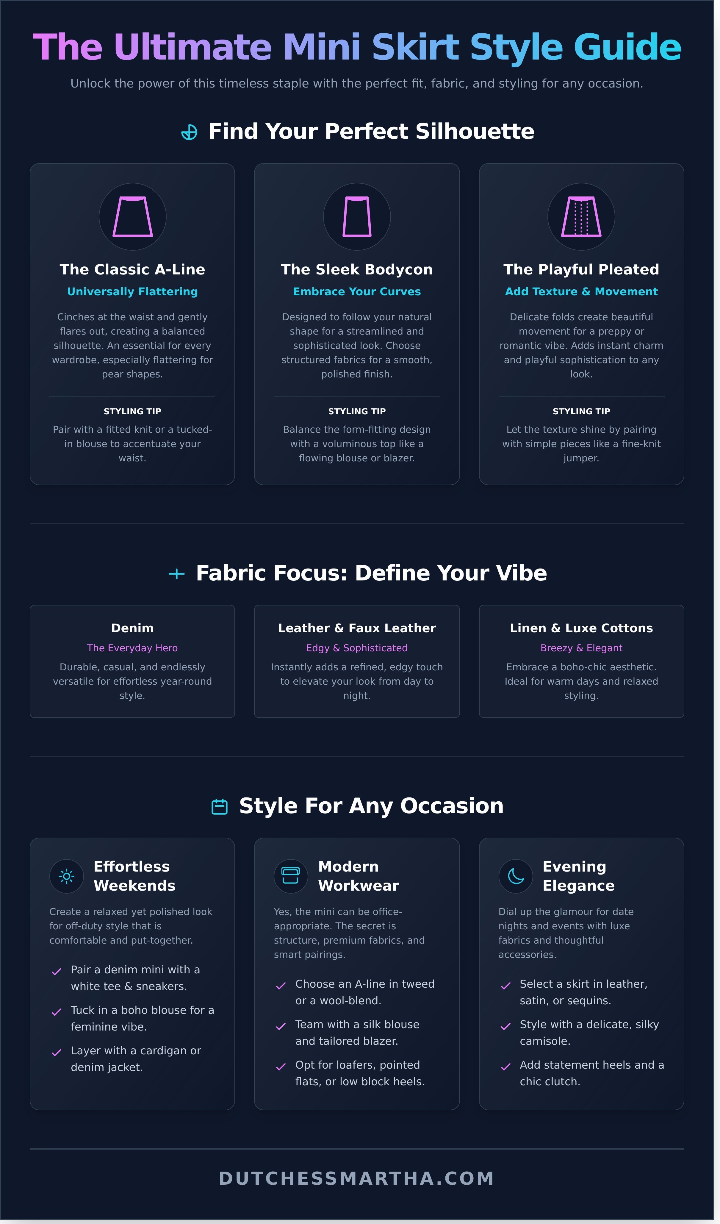 Mini skirt infographic - visual guide