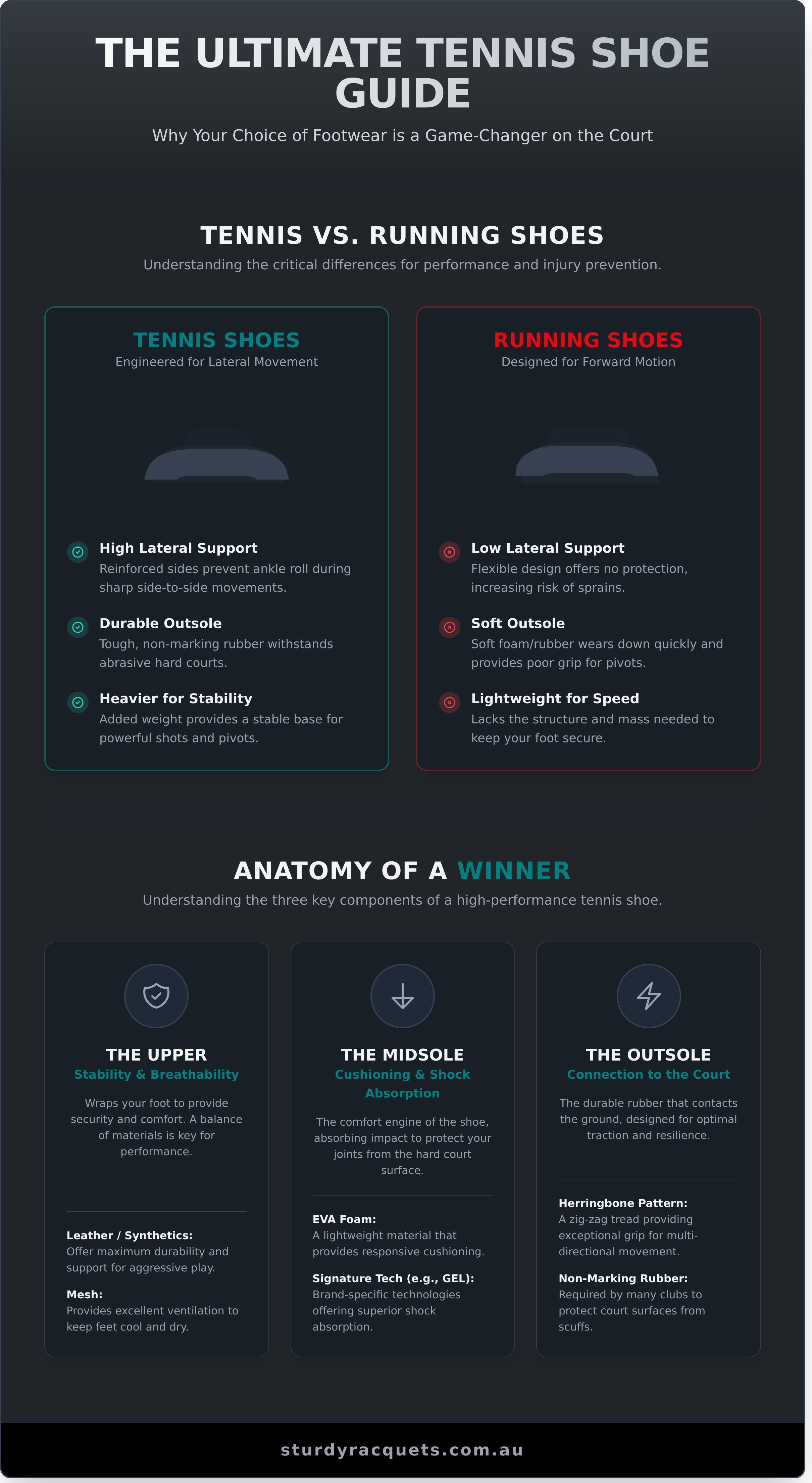 Tennis shoes shoes infographic - visual guide