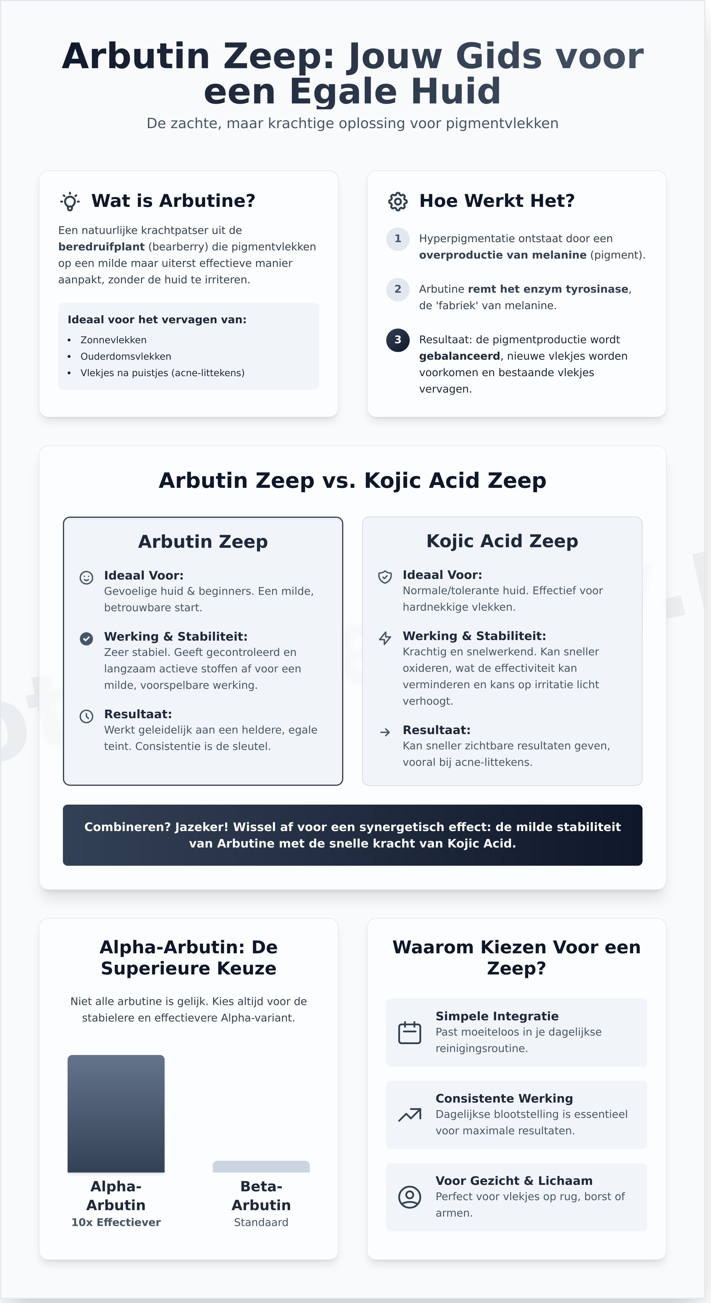 Arbutin zeep infographic - visual guide