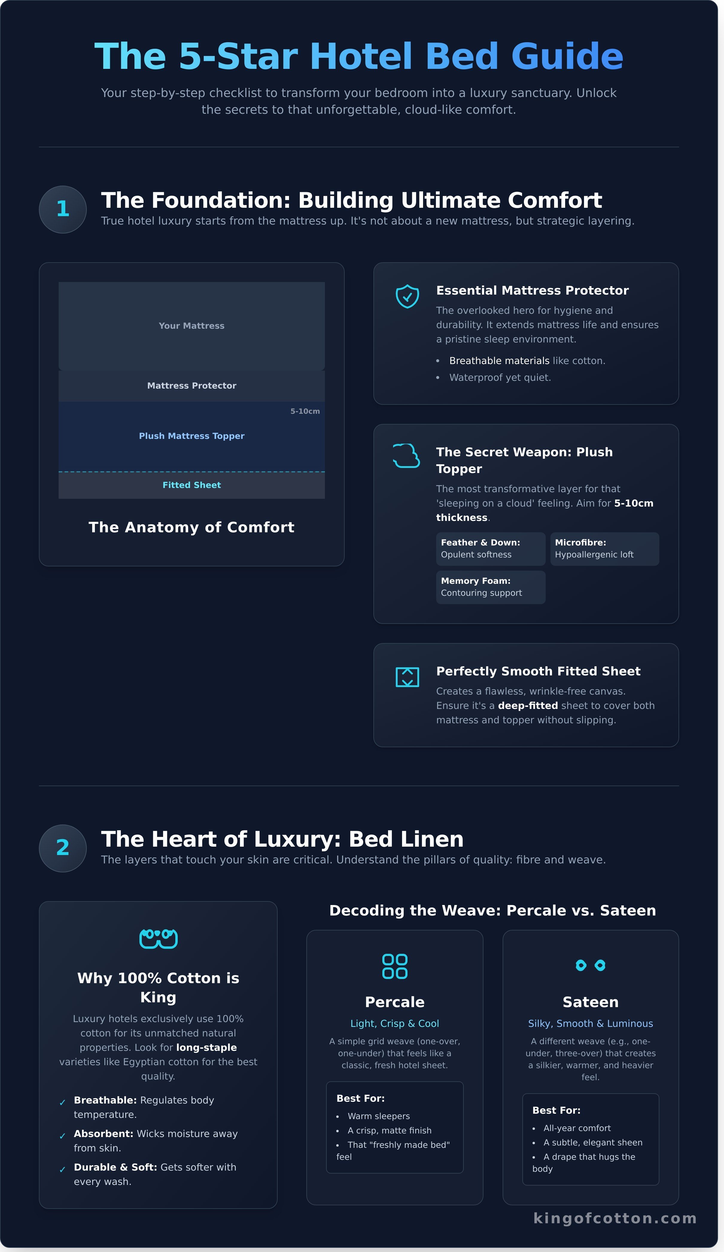 Recreate luxury hotel bed guide infographic - visual guide