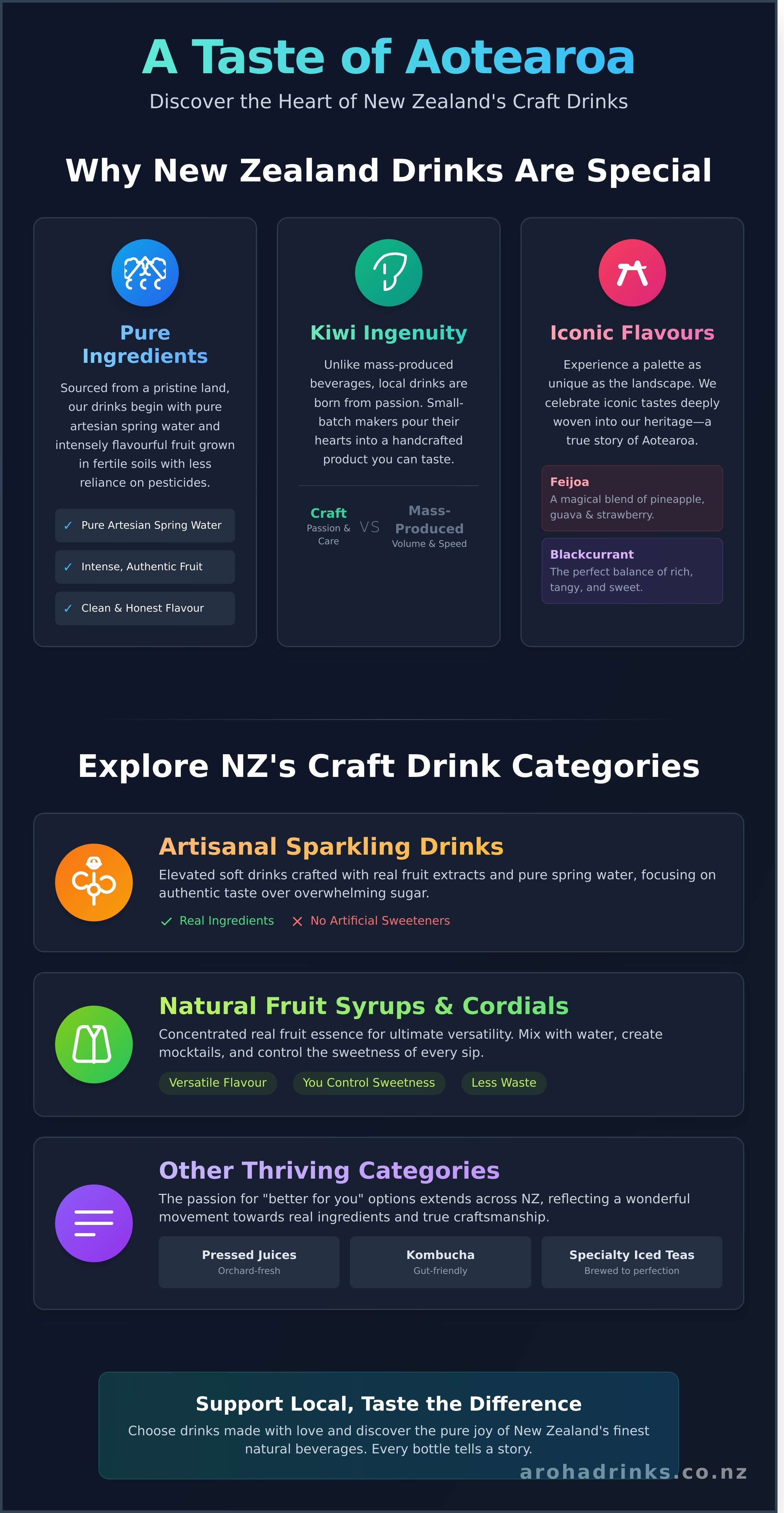 Drinks nz infographic - visual guide