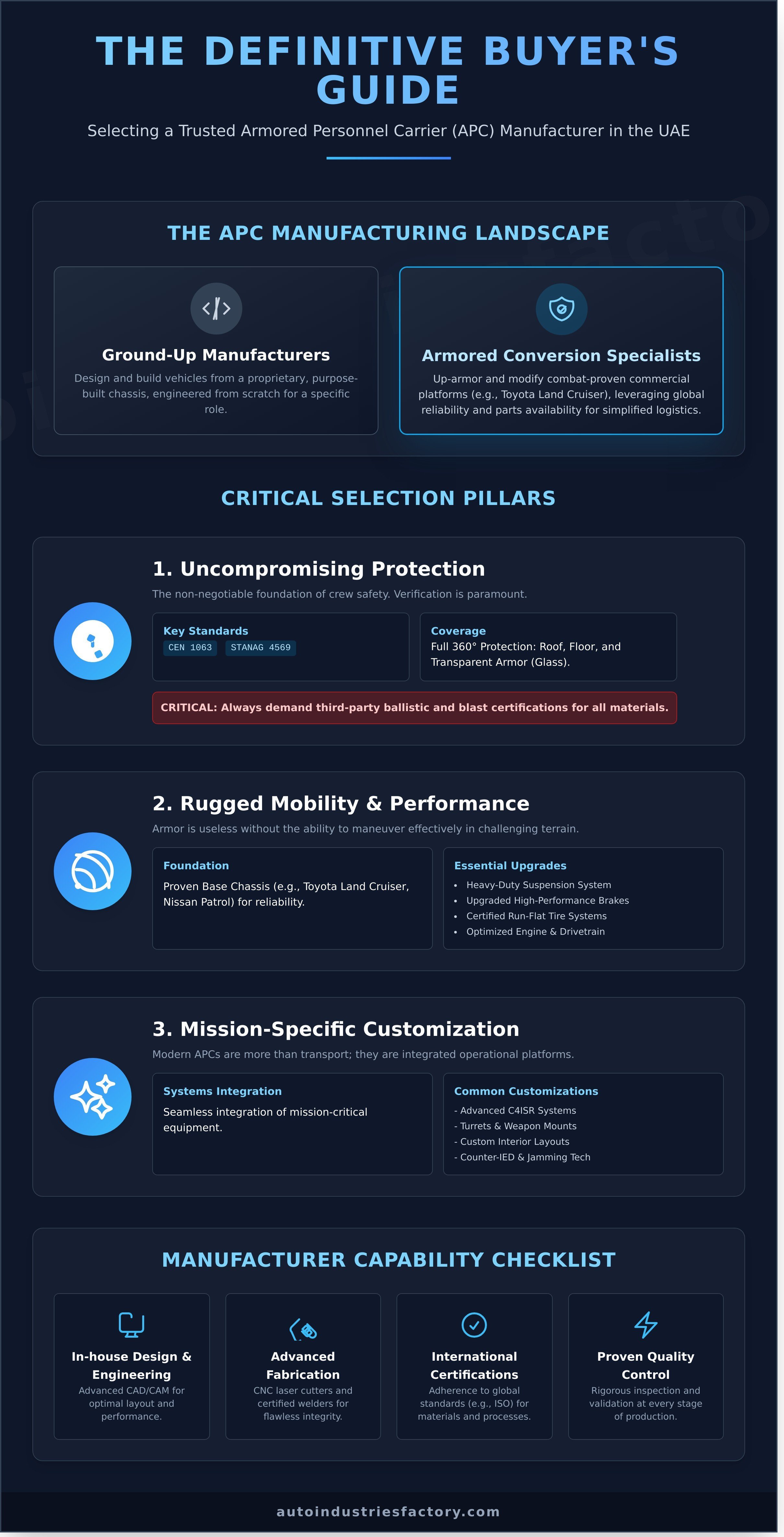 Armored personnel carrier manufacturer UAE
