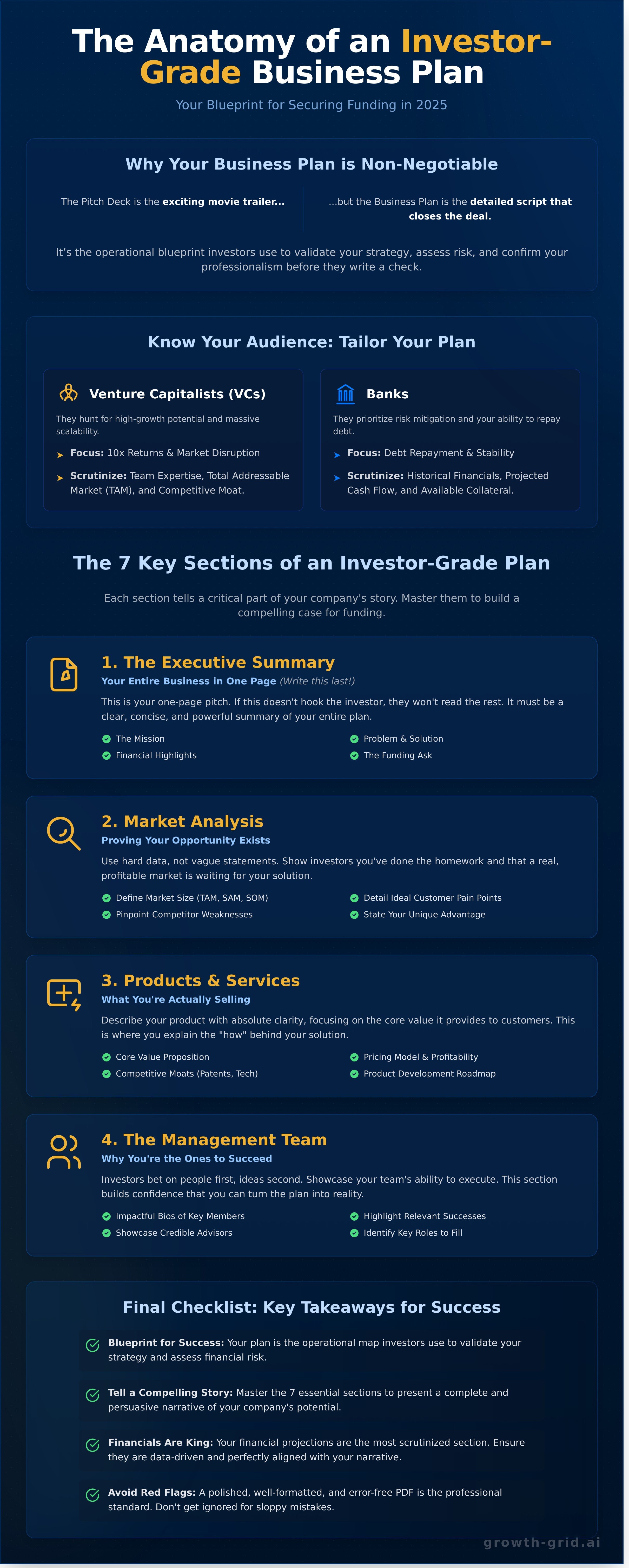 Business plan for investors pdf