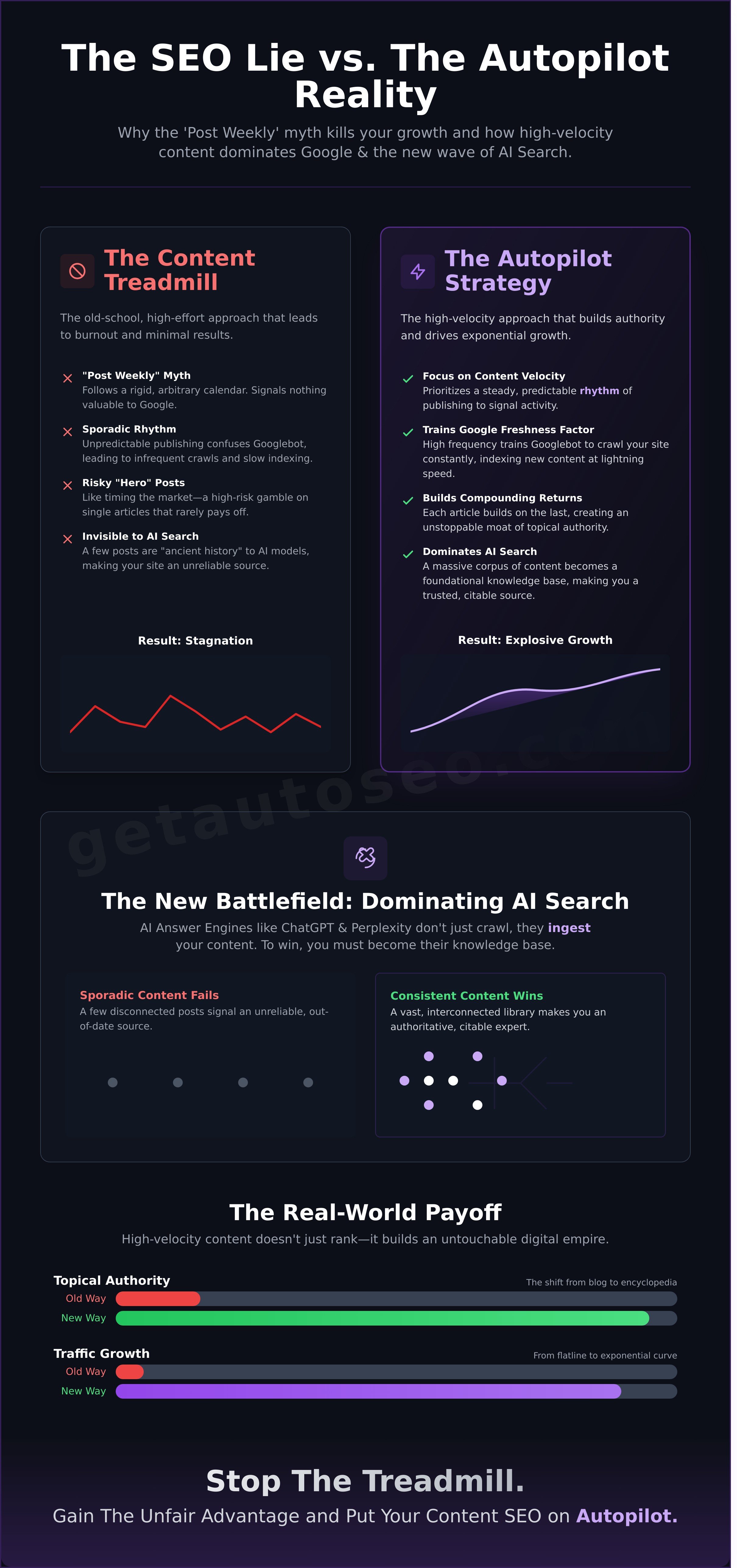 Consistent content for seo