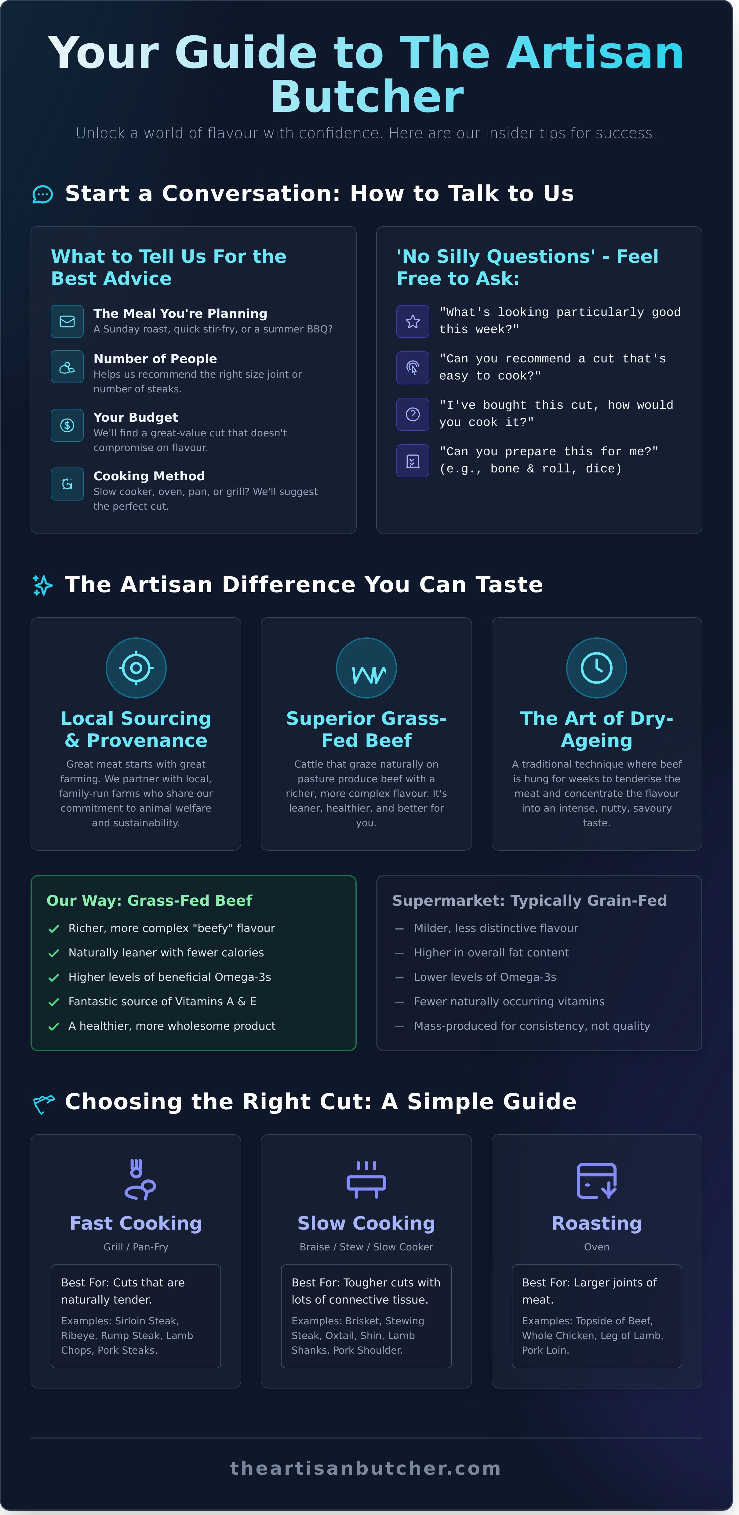 Tips for The Artisan Butcher success infographic - visual guide