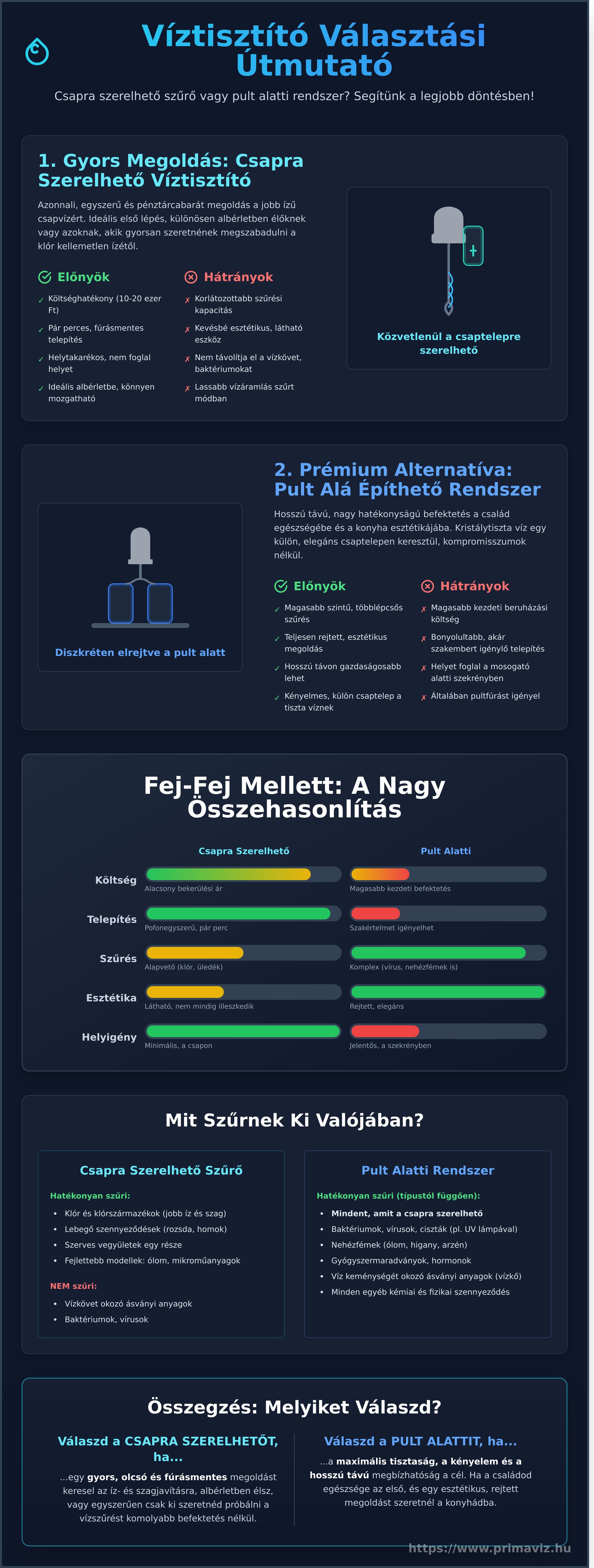 Víztisztító csapra