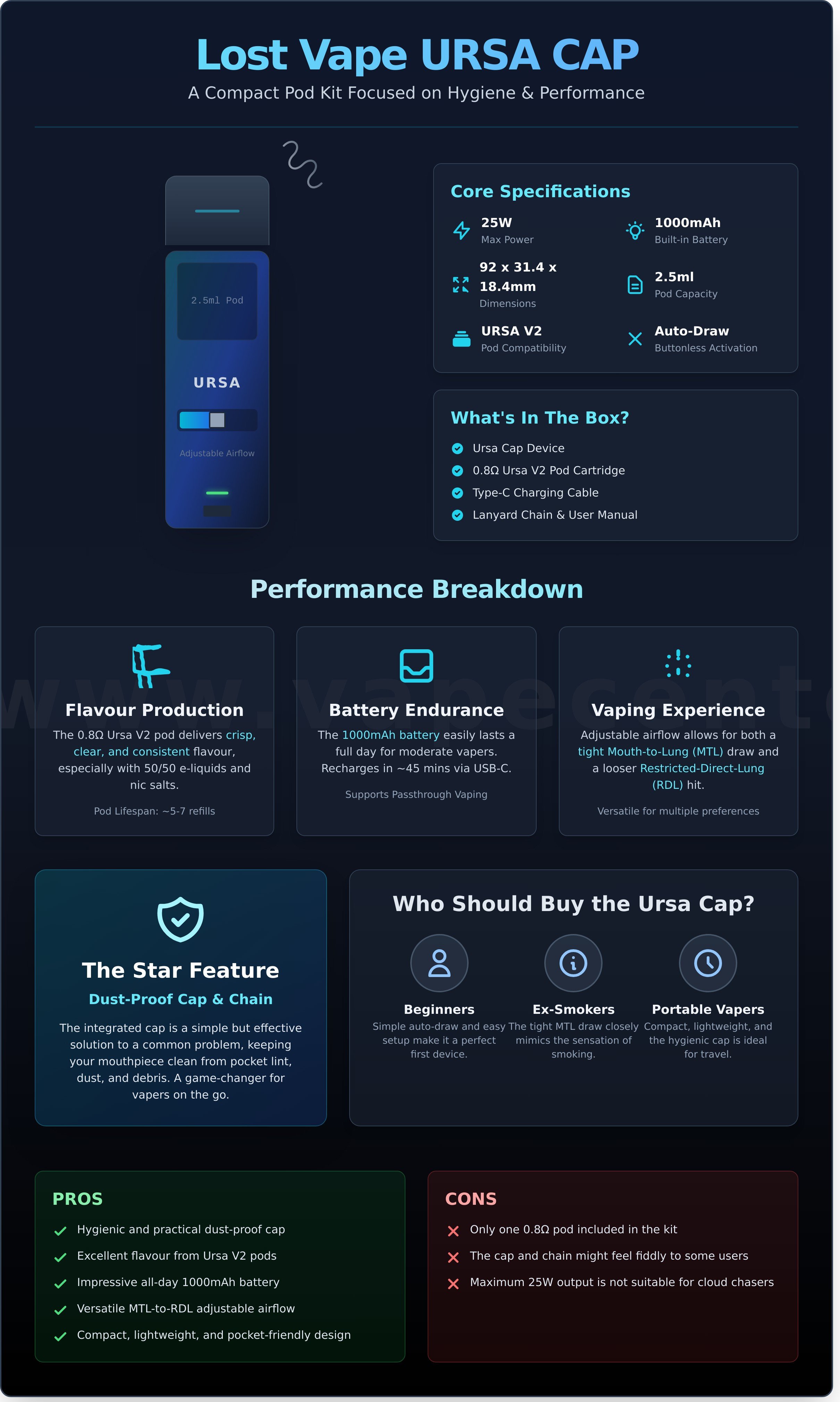 Lost vape ursa cap infographic - visual guide