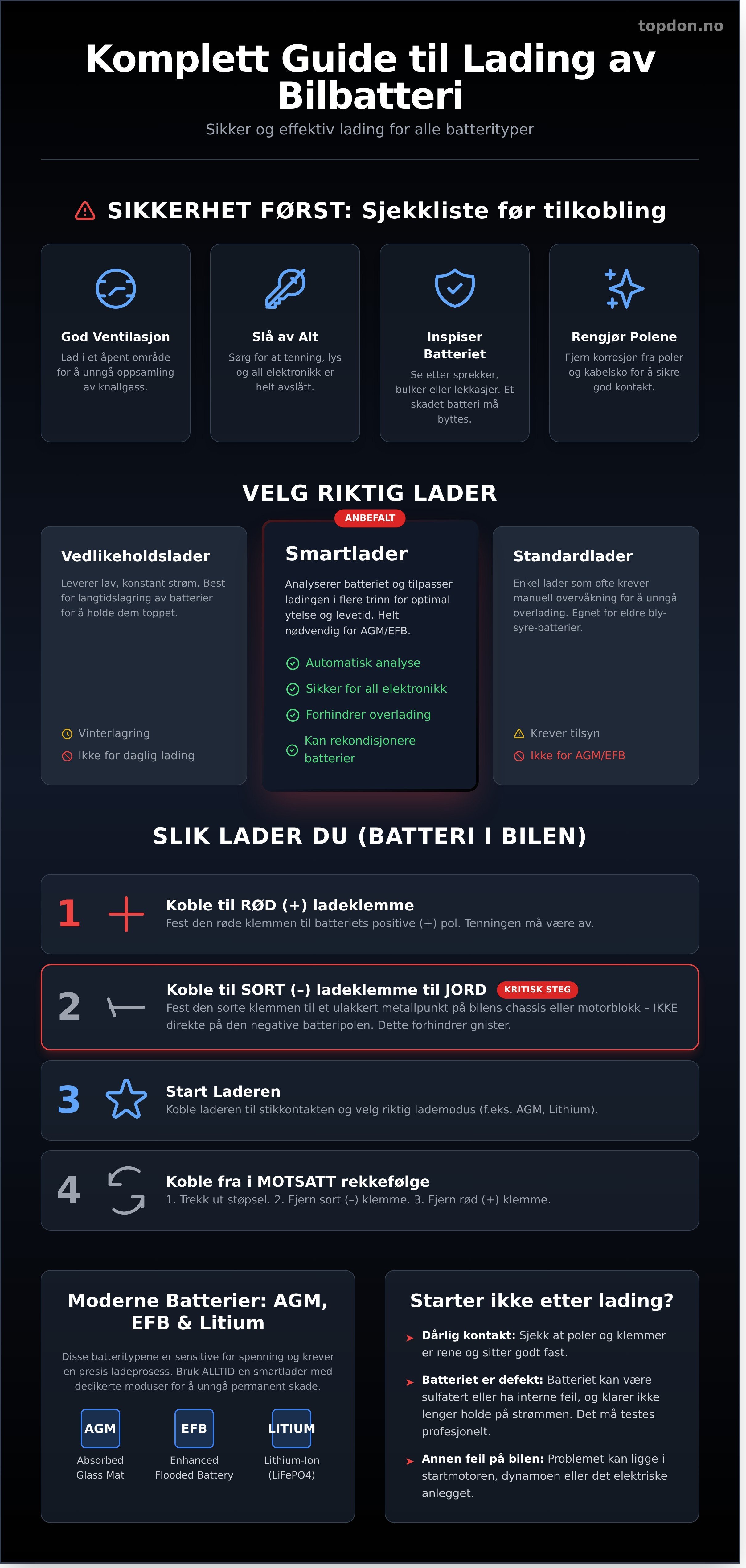 Lade bilbatteri infographic - visual guide